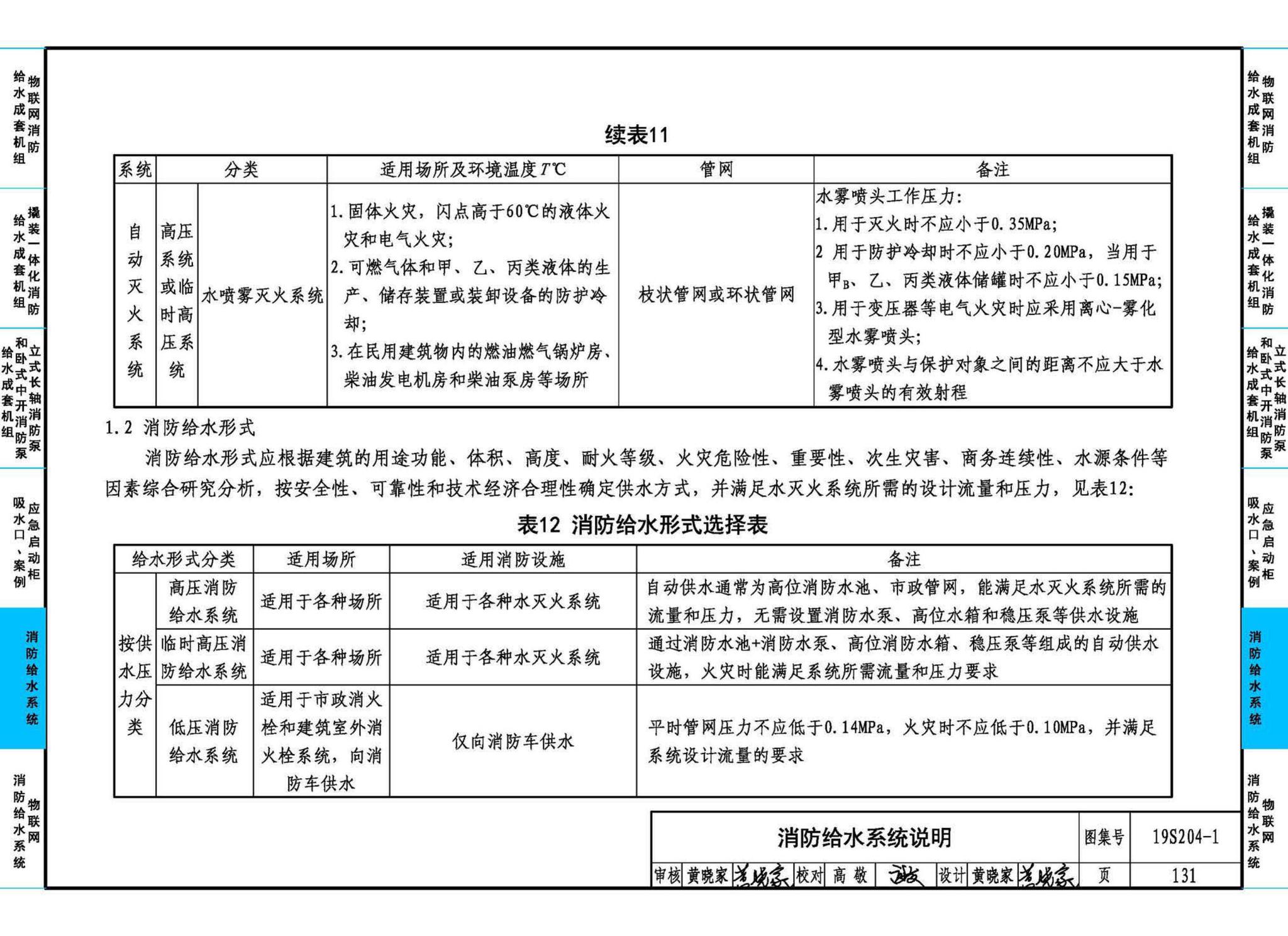 19S204-1--消防专用水泵选用及安装（一）