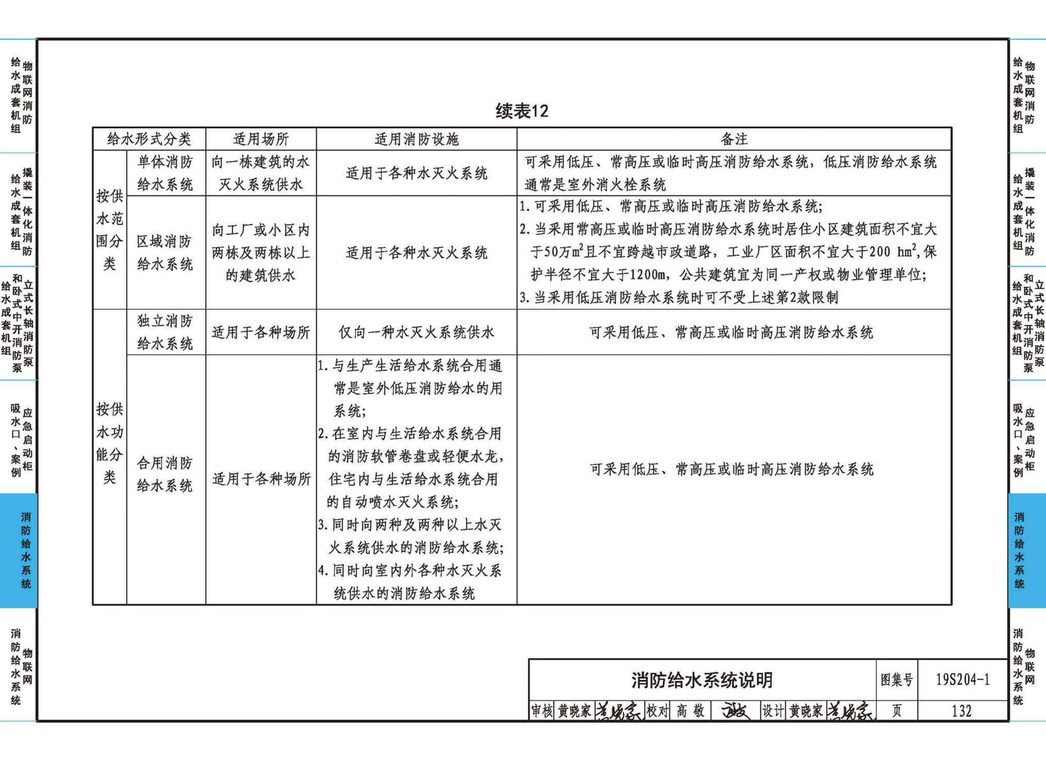 19S204-1--消防专用水泵选用及安装（一）