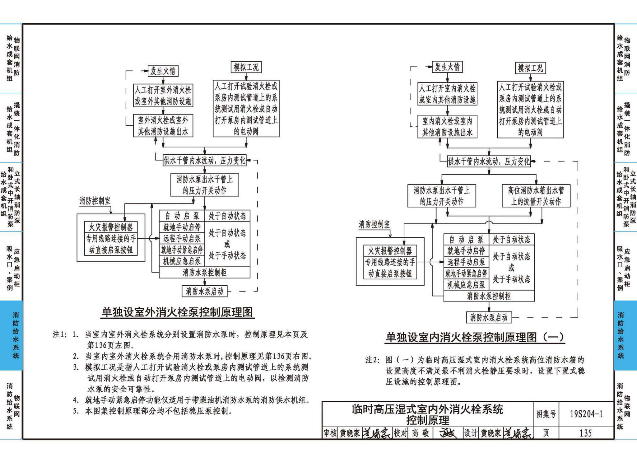 19S204-1--消防专用水泵选用及安装（一）