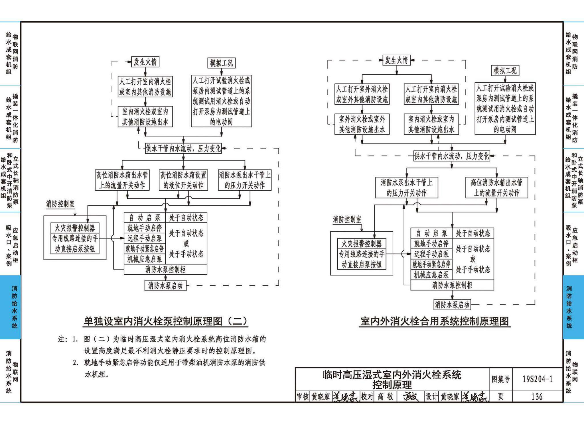 19S204-1--消防专用水泵选用及安装（一）