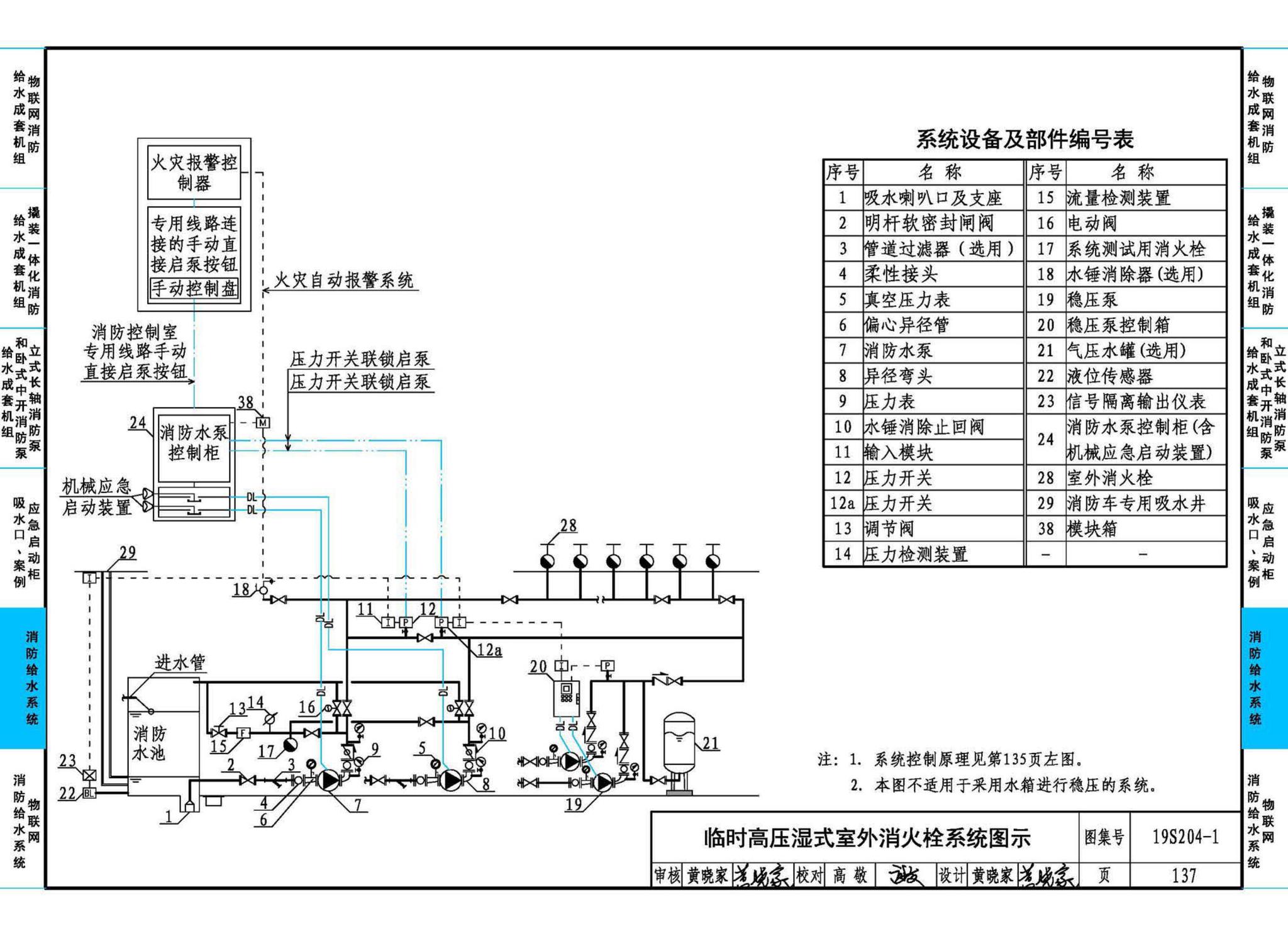 19S204-1--消防专用水泵选用及安装（一）