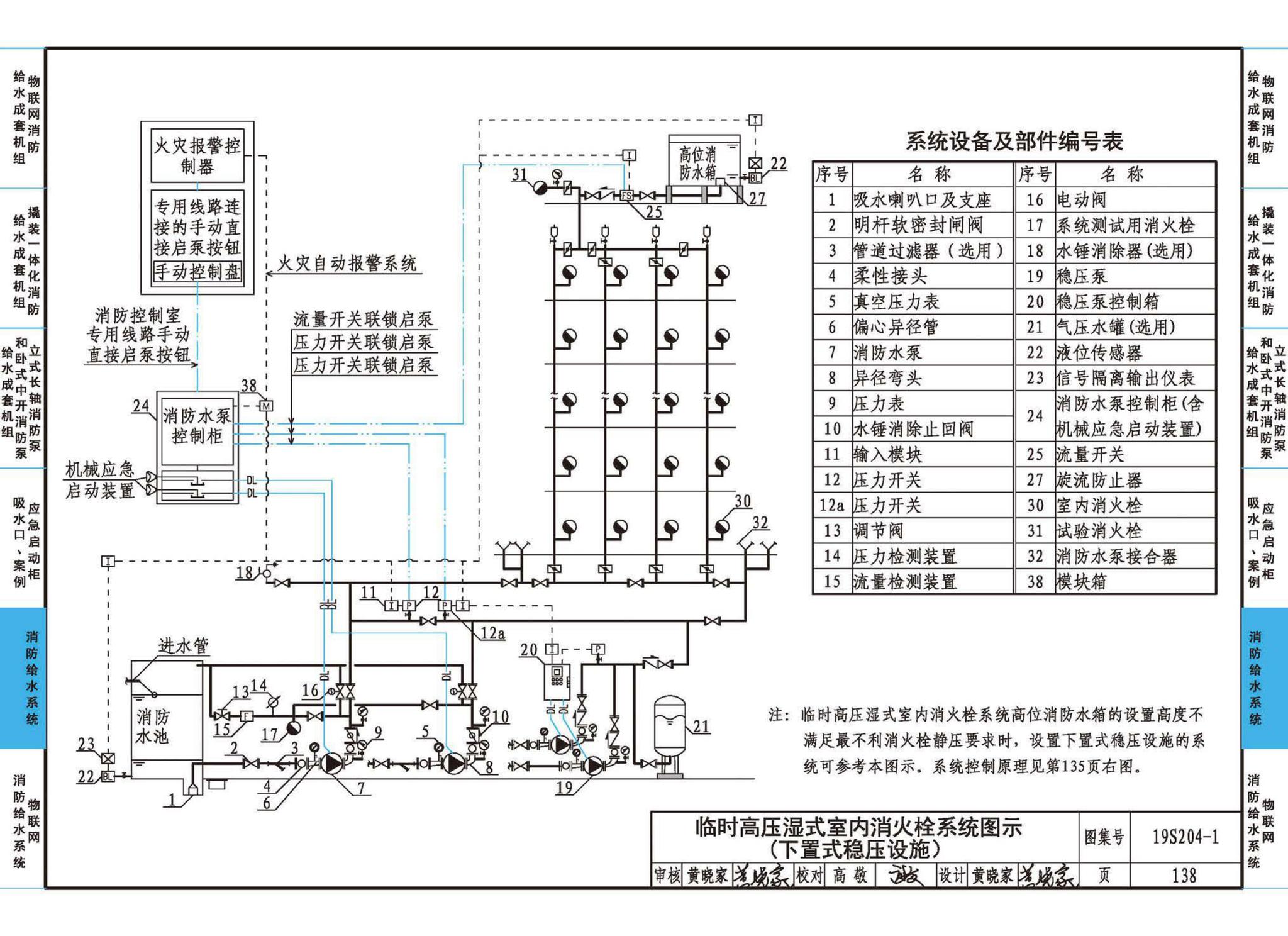 19S204-1--消防专用水泵选用及安装（一）