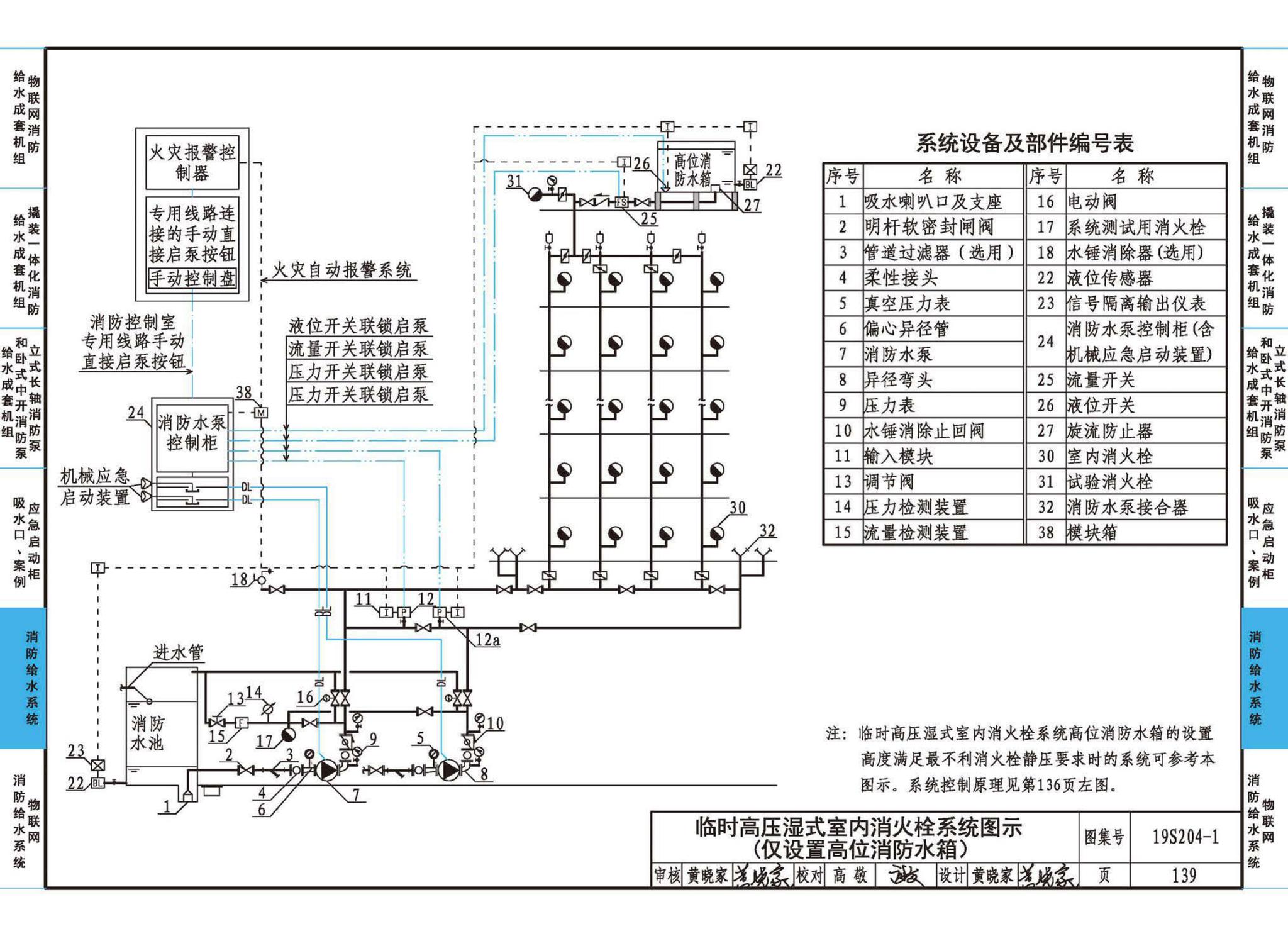 19S204-1--消防专用水泵选用及安装（一）