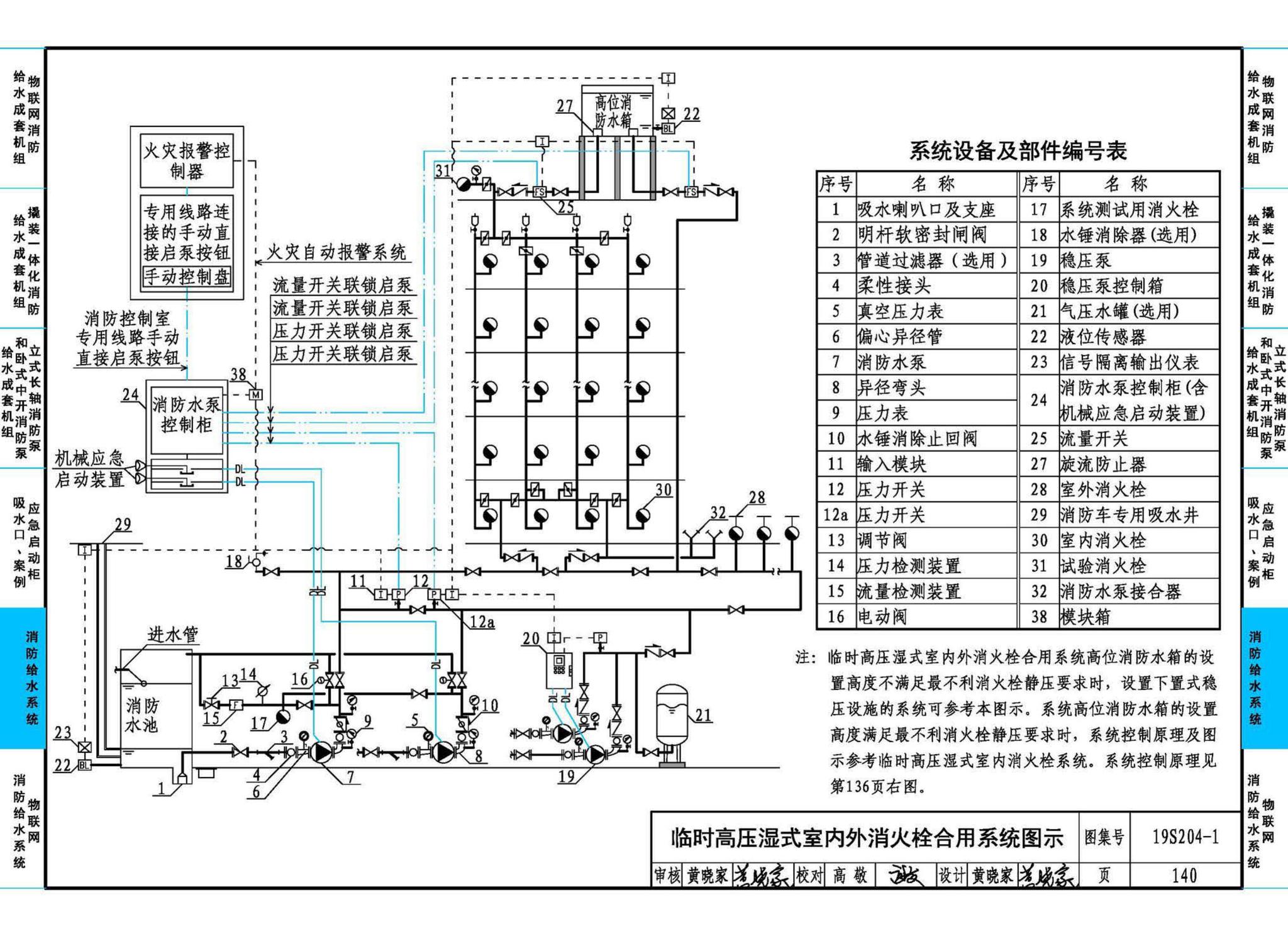 19S204-1--消防专用水泵选用及安装（一）