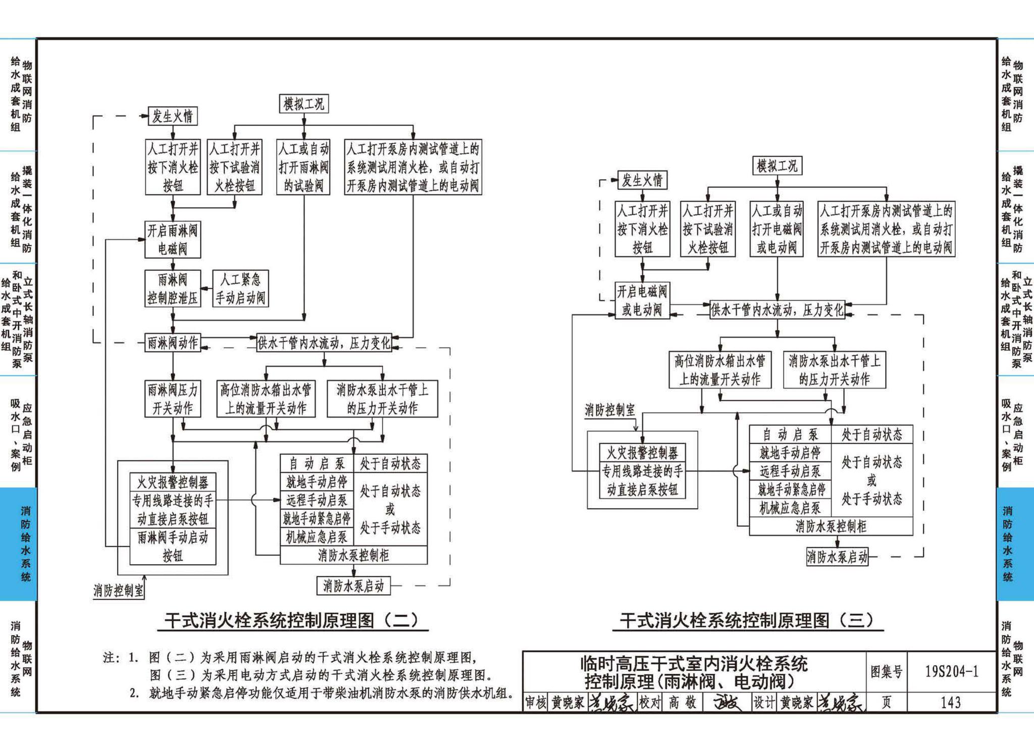 19S204-1--消防专用水泵选用及安装（一）