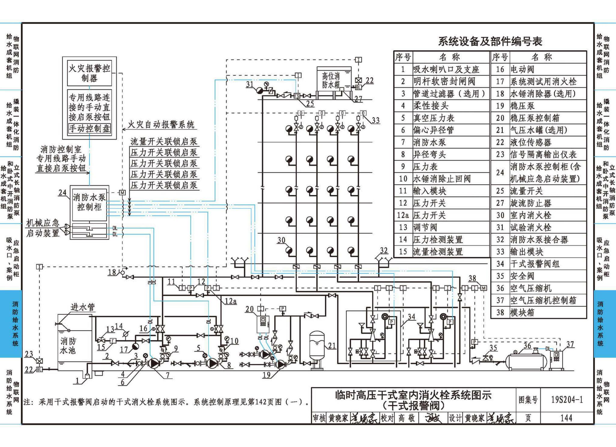 19S204-1--消防专用水泵选用及安装（一）