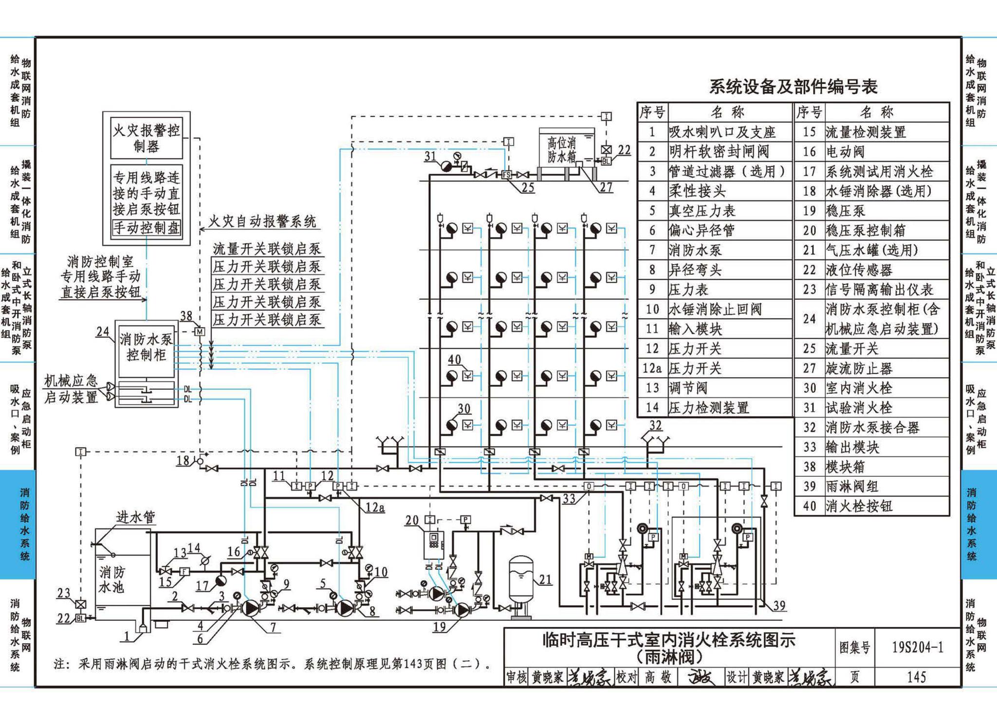 19S204-1--消防专用水泵选用及安装（一）