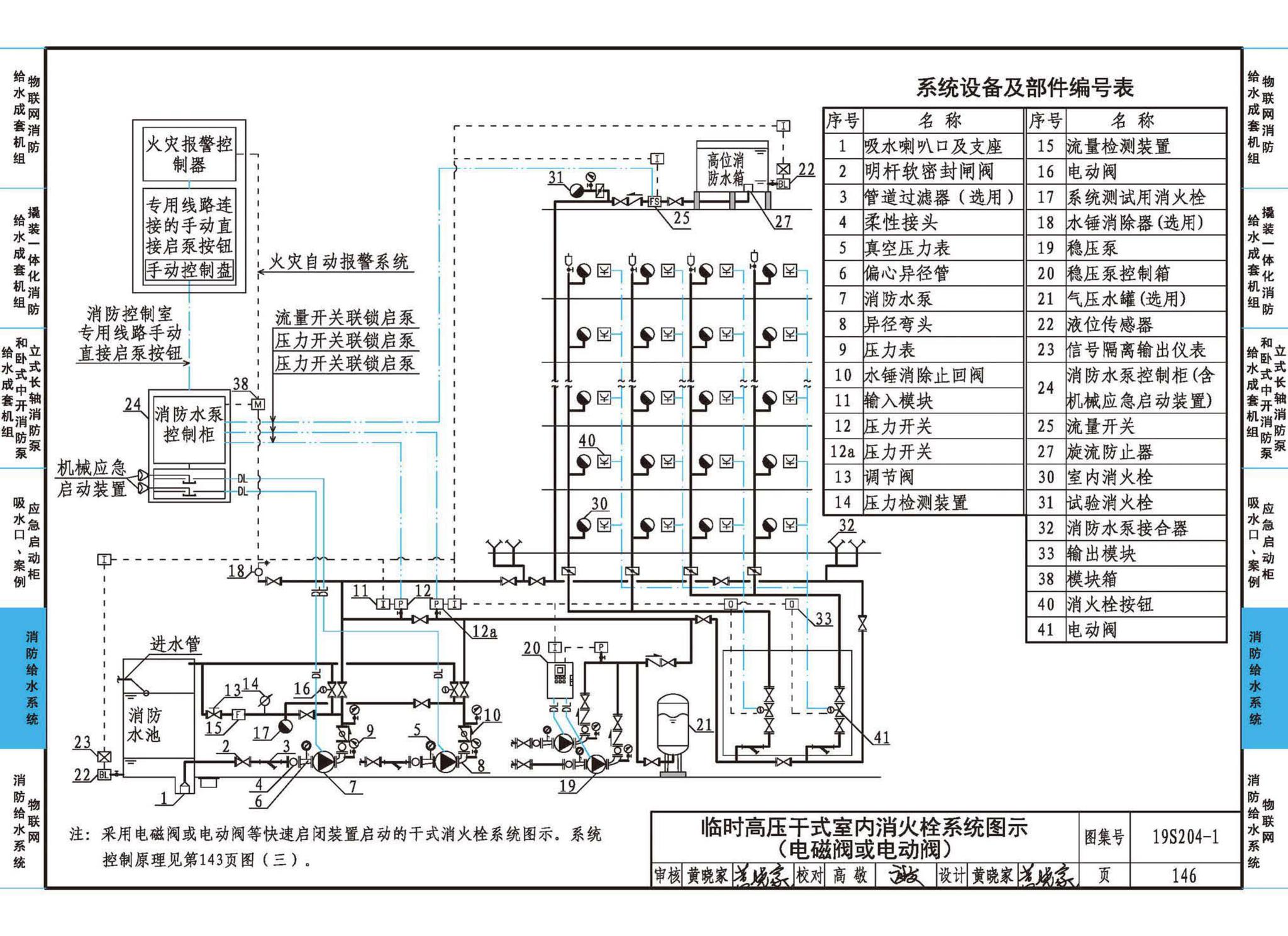 19S204-1--消防专用水泵选用及安装（一）