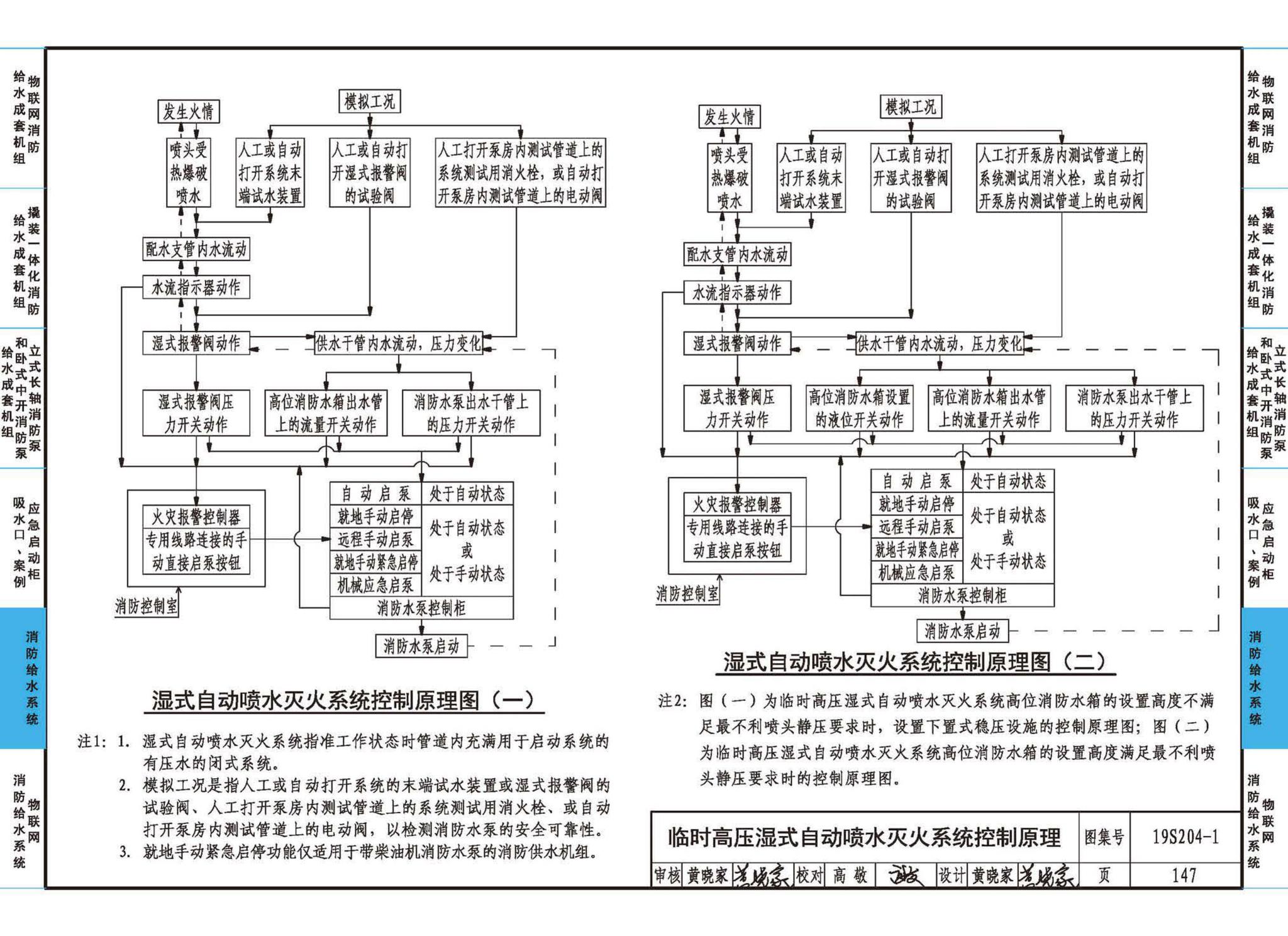 19S204-1--消防专用水泵选用及安装（一）