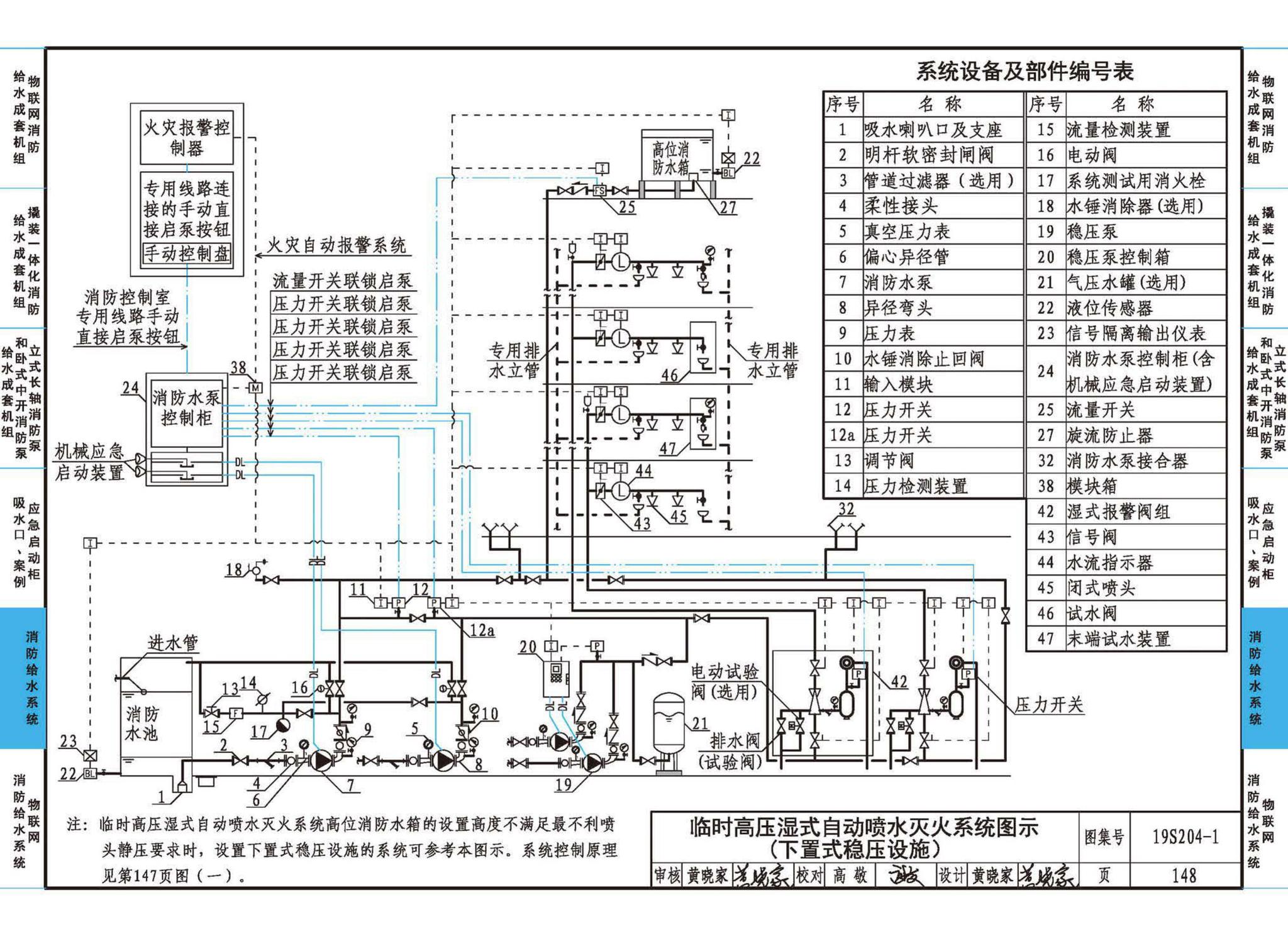 19S204-1--消防专用水泵选用及安装（一）