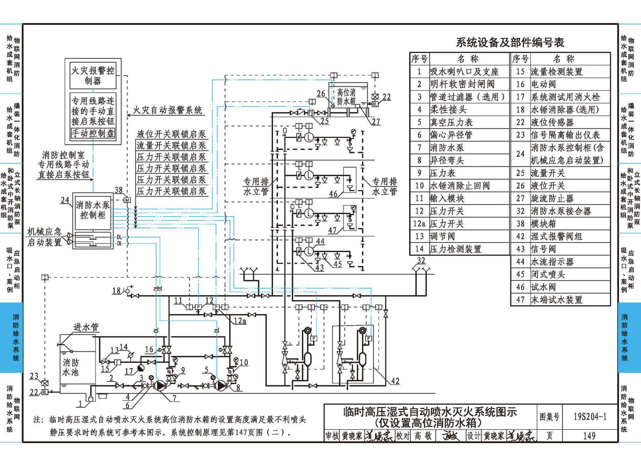 19S204-1--消防专用水泵选用及安装（一）