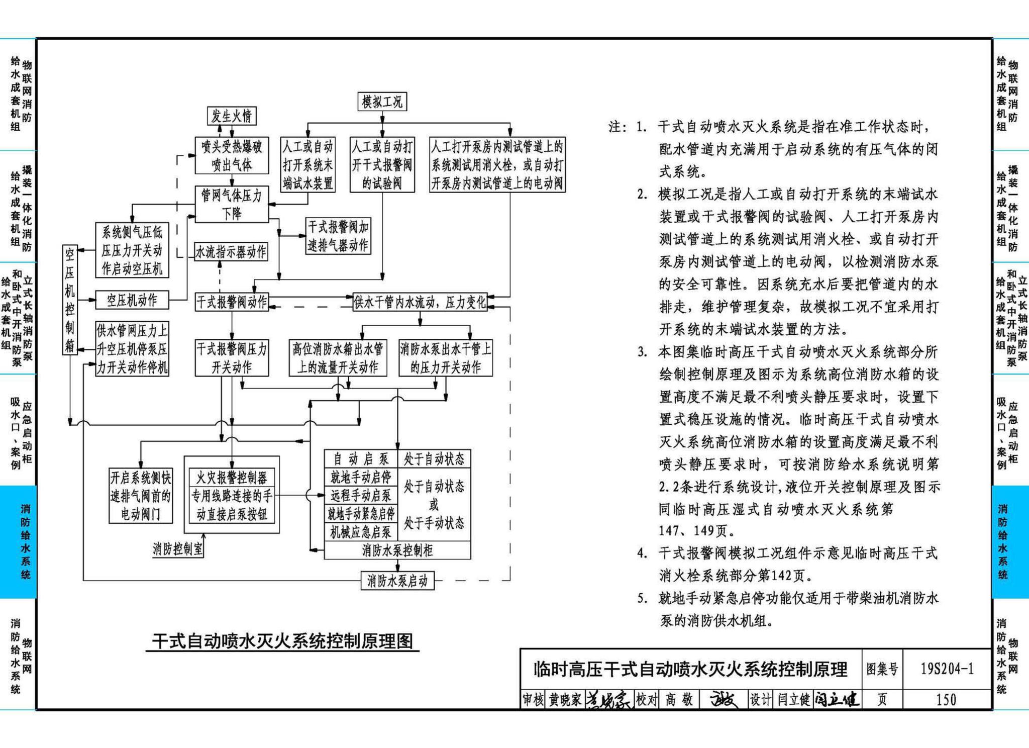 19S204-1--消防专用水泵选用及安装（一）