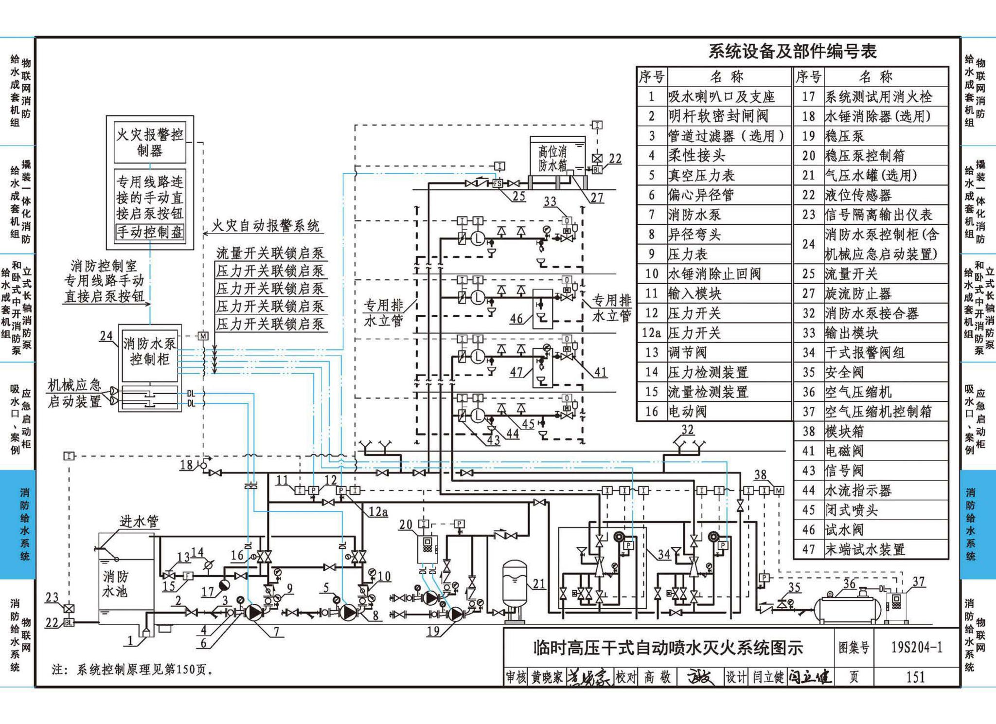 19S204-1--消防专用水泵选用及安装（一）