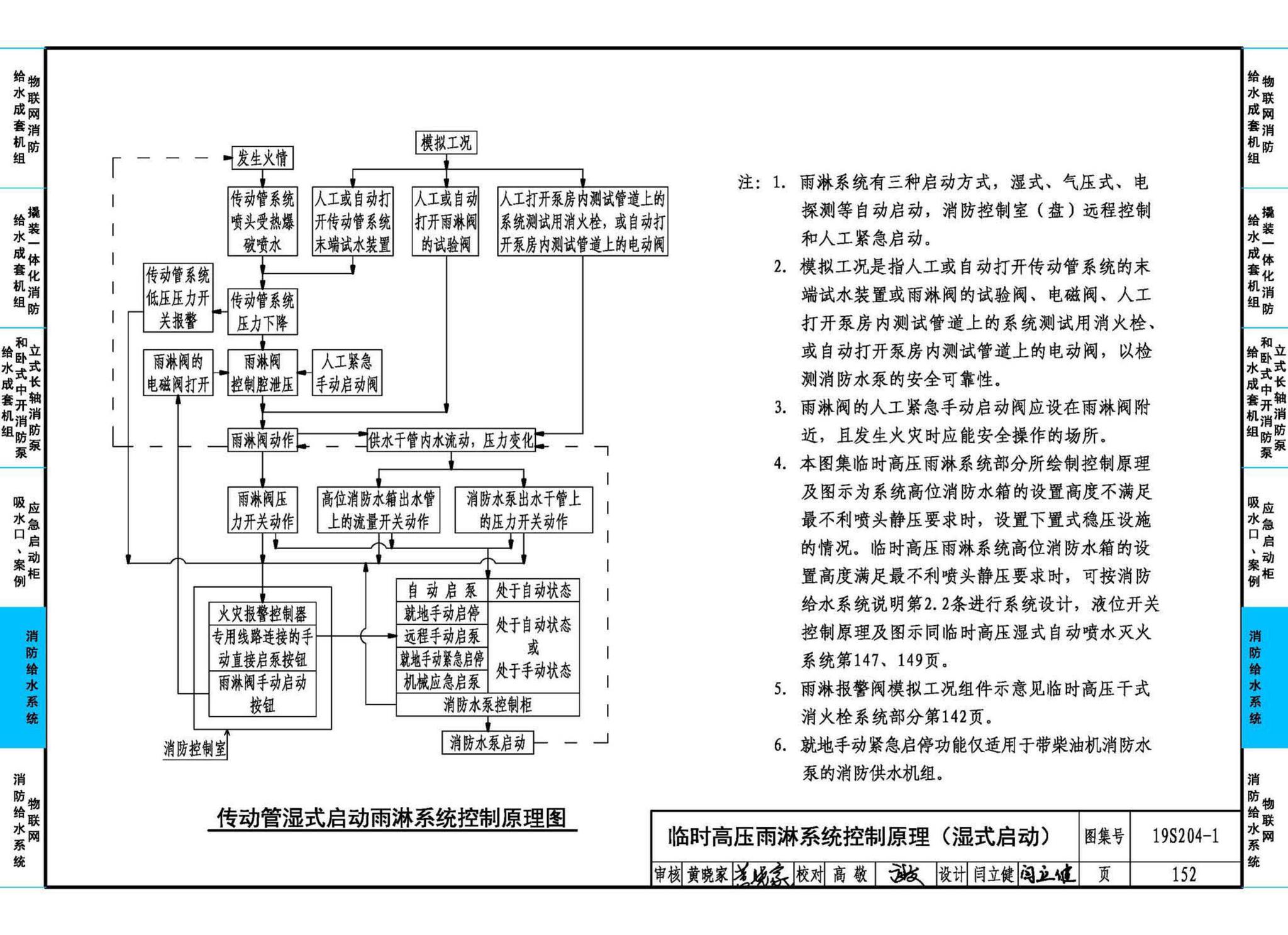 19S204-1--消防专用水泵选用及安装（一）