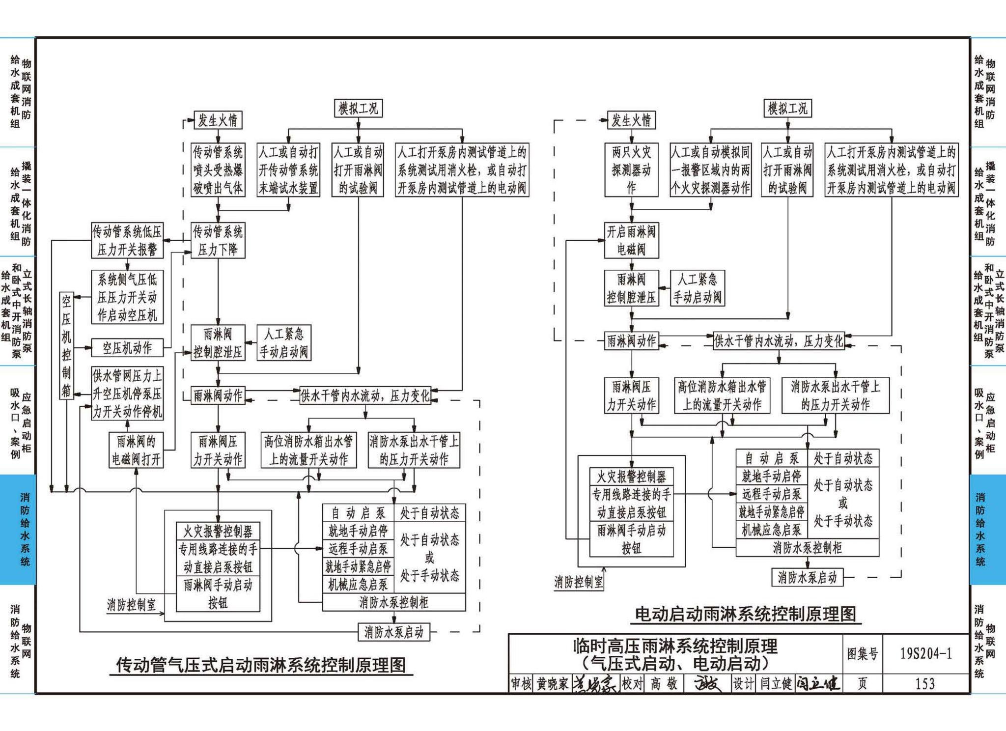 19S204-1--消防专用水泵选用及安装（一）