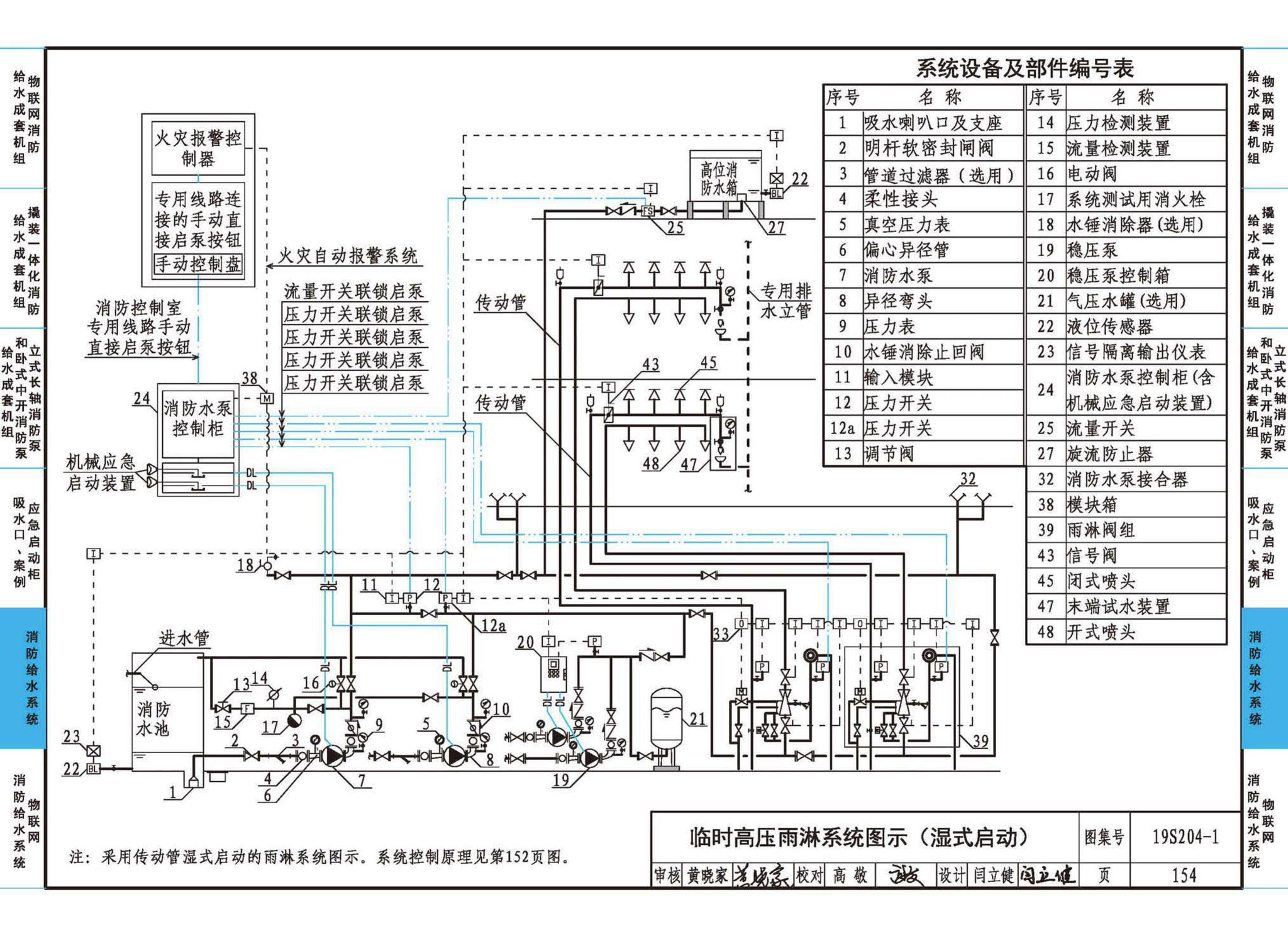 19S204-1--消防专用水泵选用及安装（一）