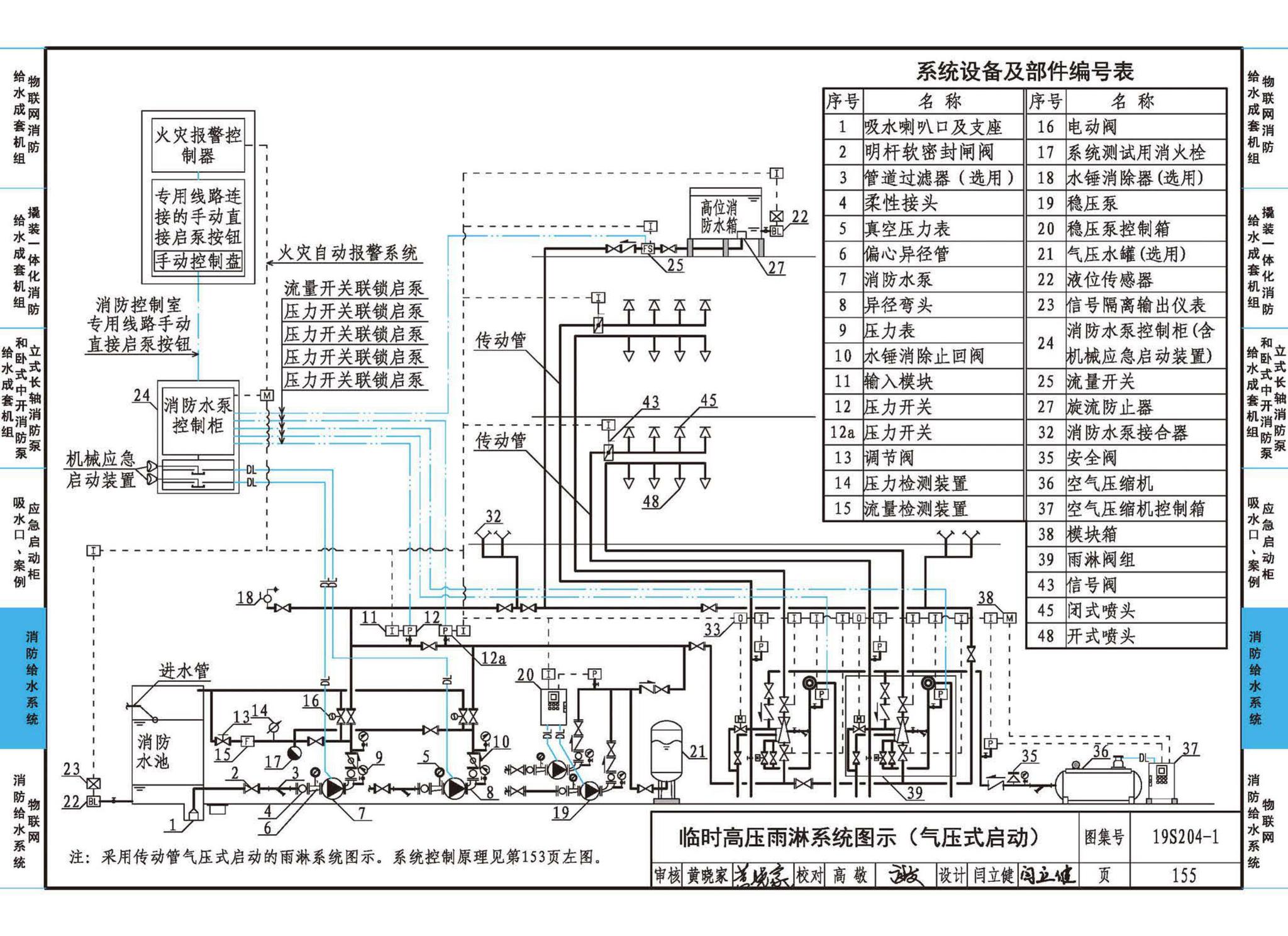 19S204-1--消防专用水泵选用及安装（一）