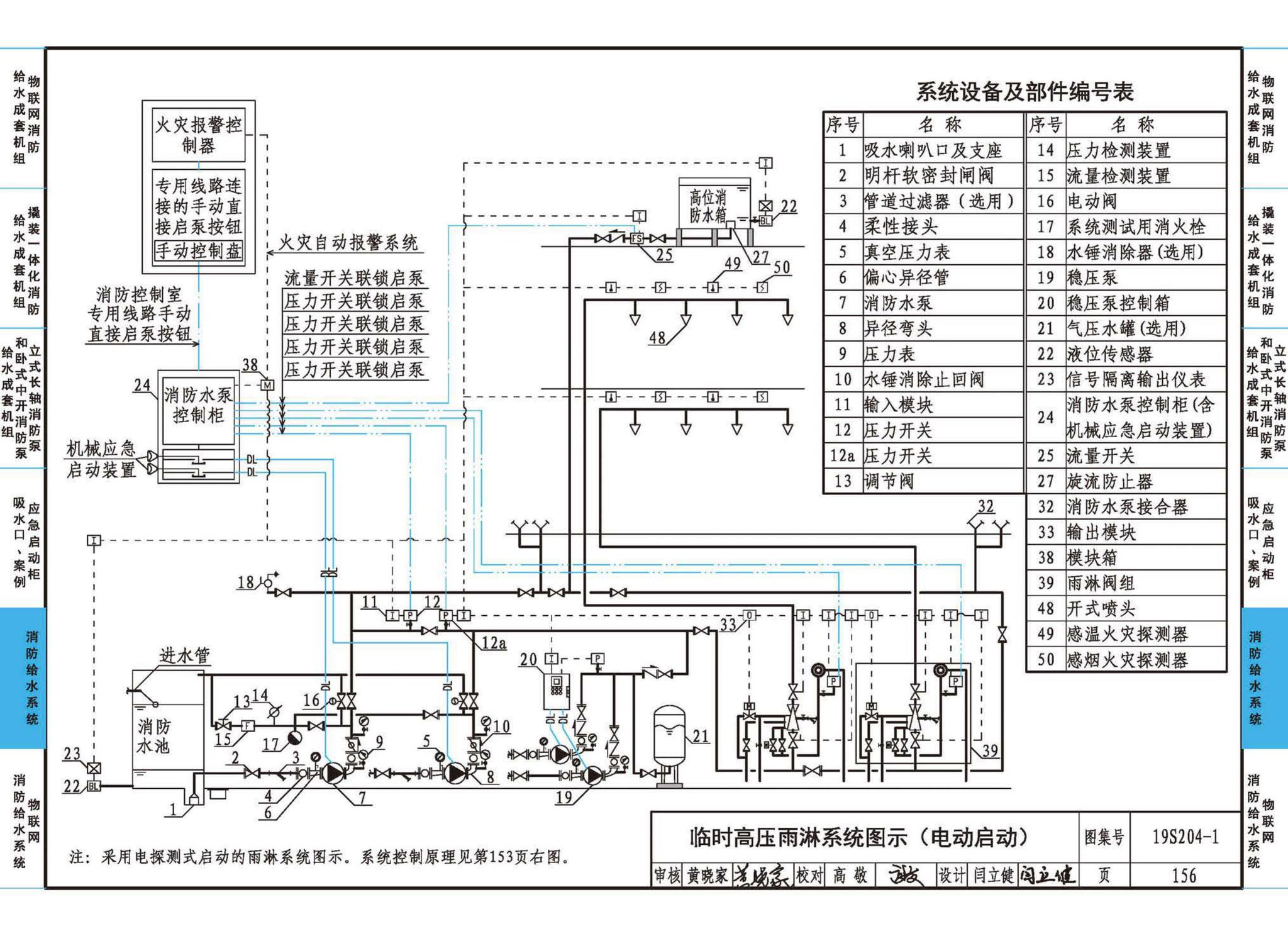 19S204-1--消防专用水泵选用及安装（一）