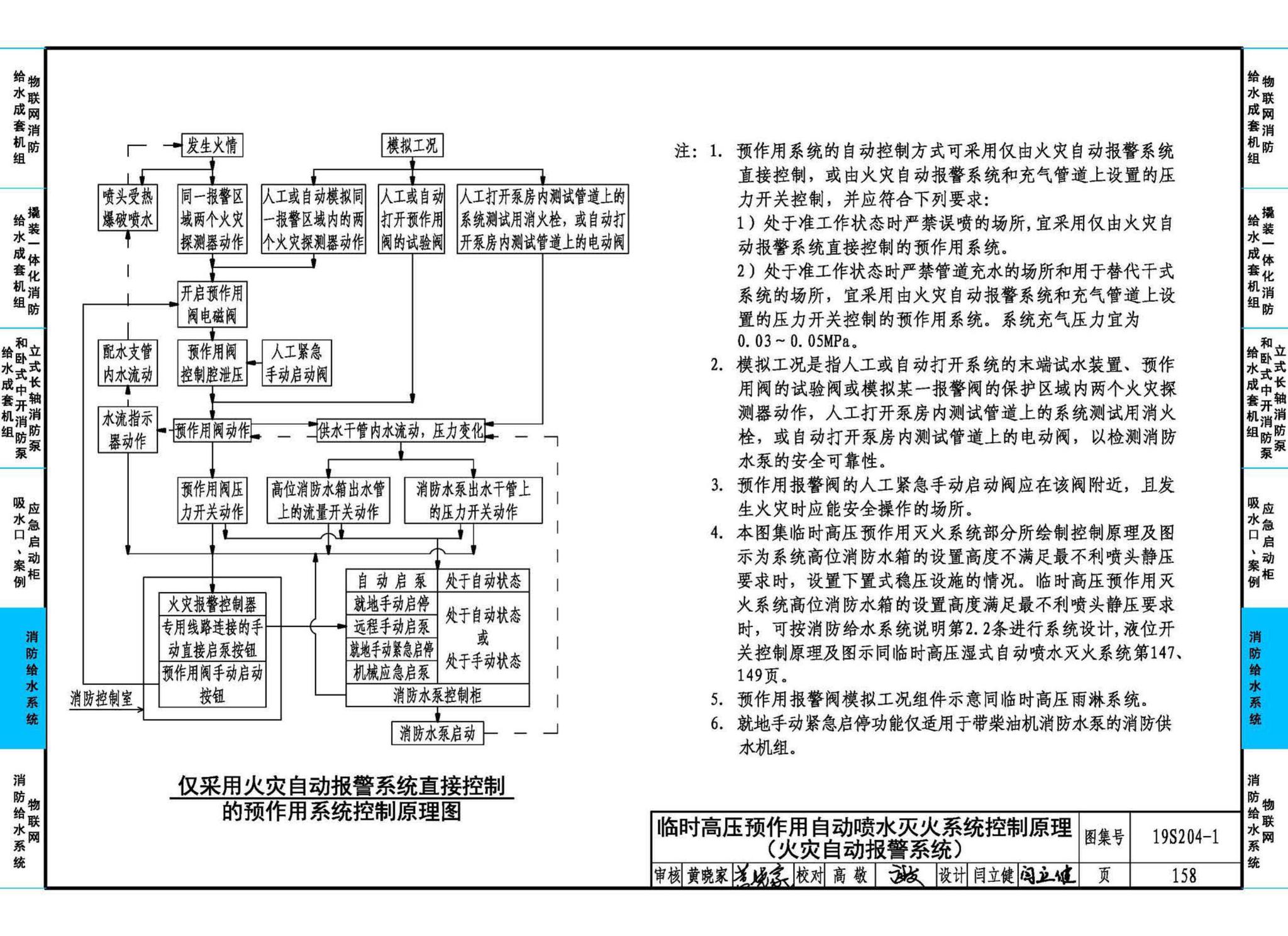 19S204-1--消防专用水泵选用及安装（一）