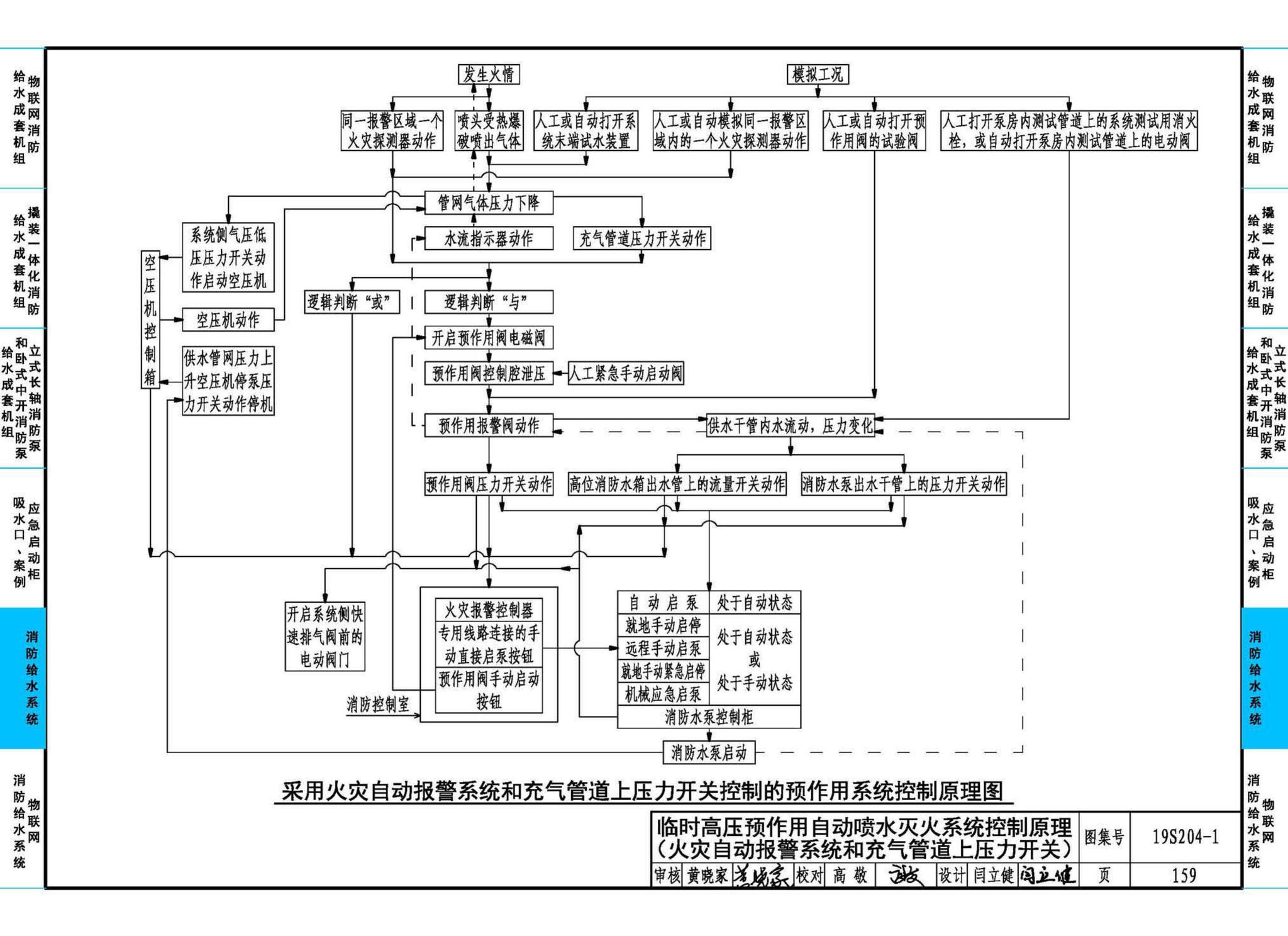 19S204-1--消防专用水泵选用及安装（一）