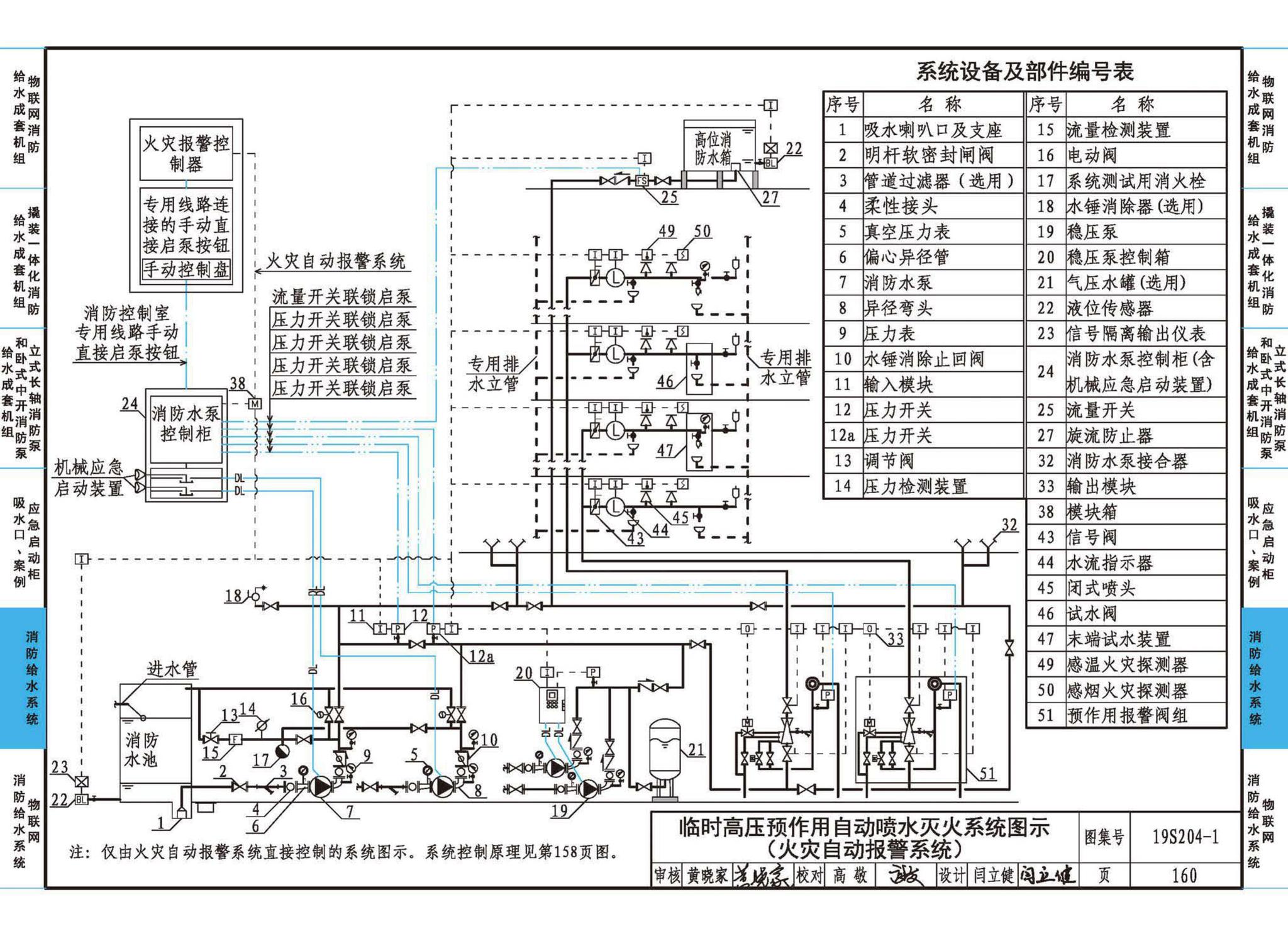 19S204-1--消防专用水泵选用及安装（一）