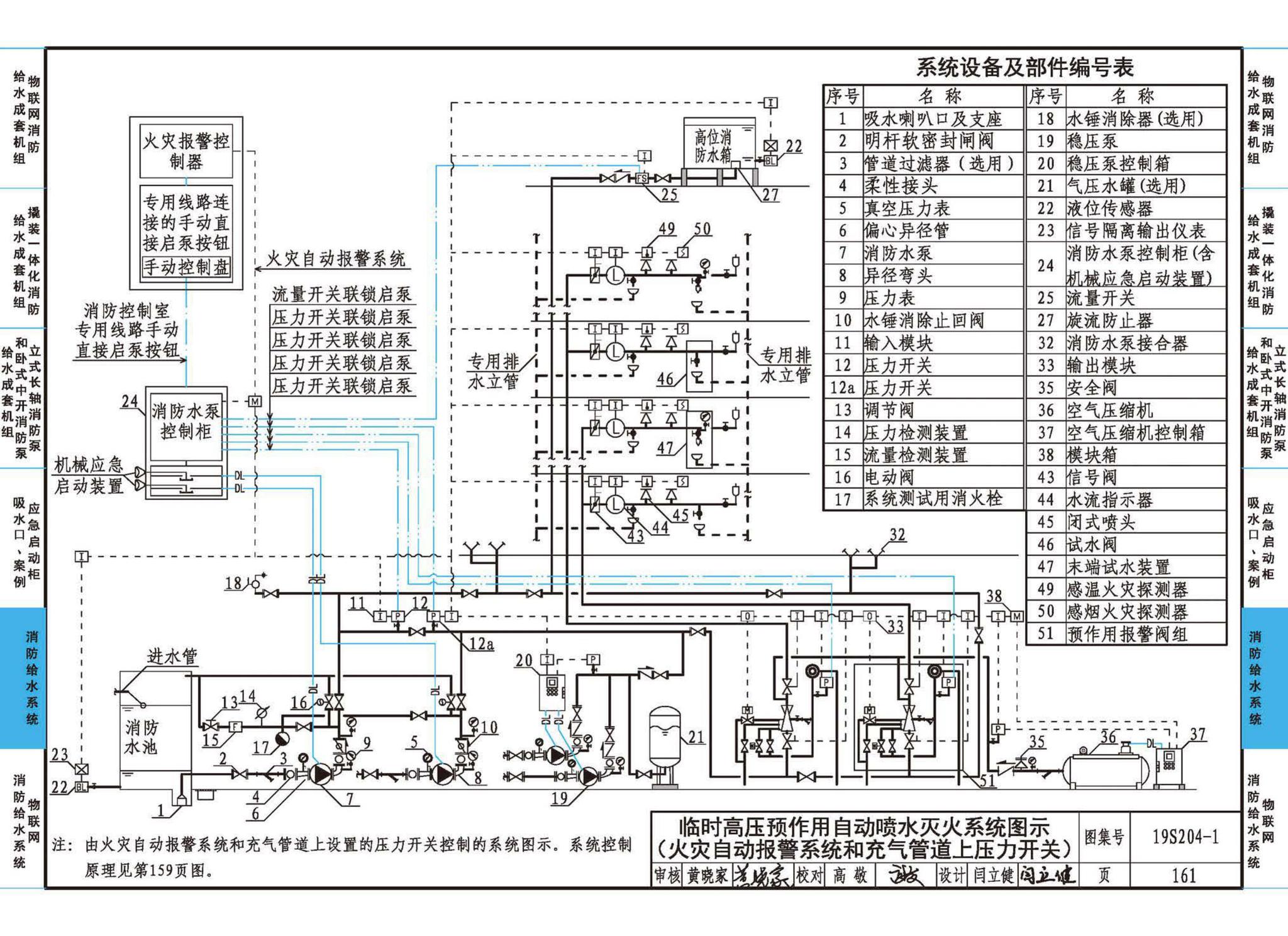 19S204-1--消防专用水泵选用及安装（一）