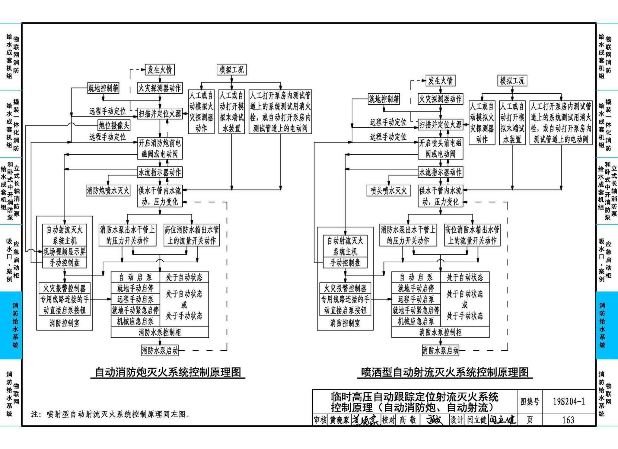 19S204-1--消防专用水泵选用及安装（一）