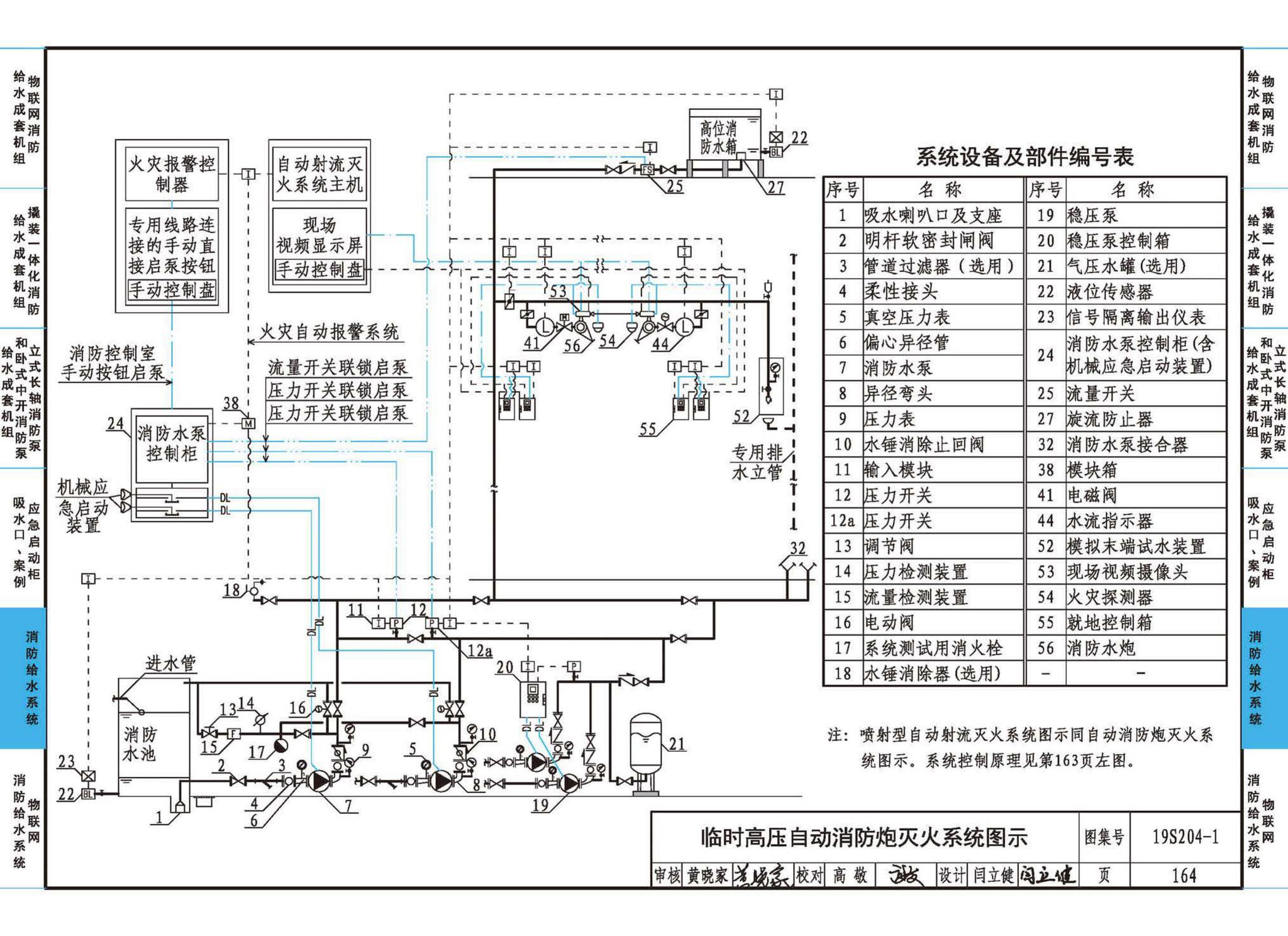 19S204-1--消防专用水泵选用及安装（一）