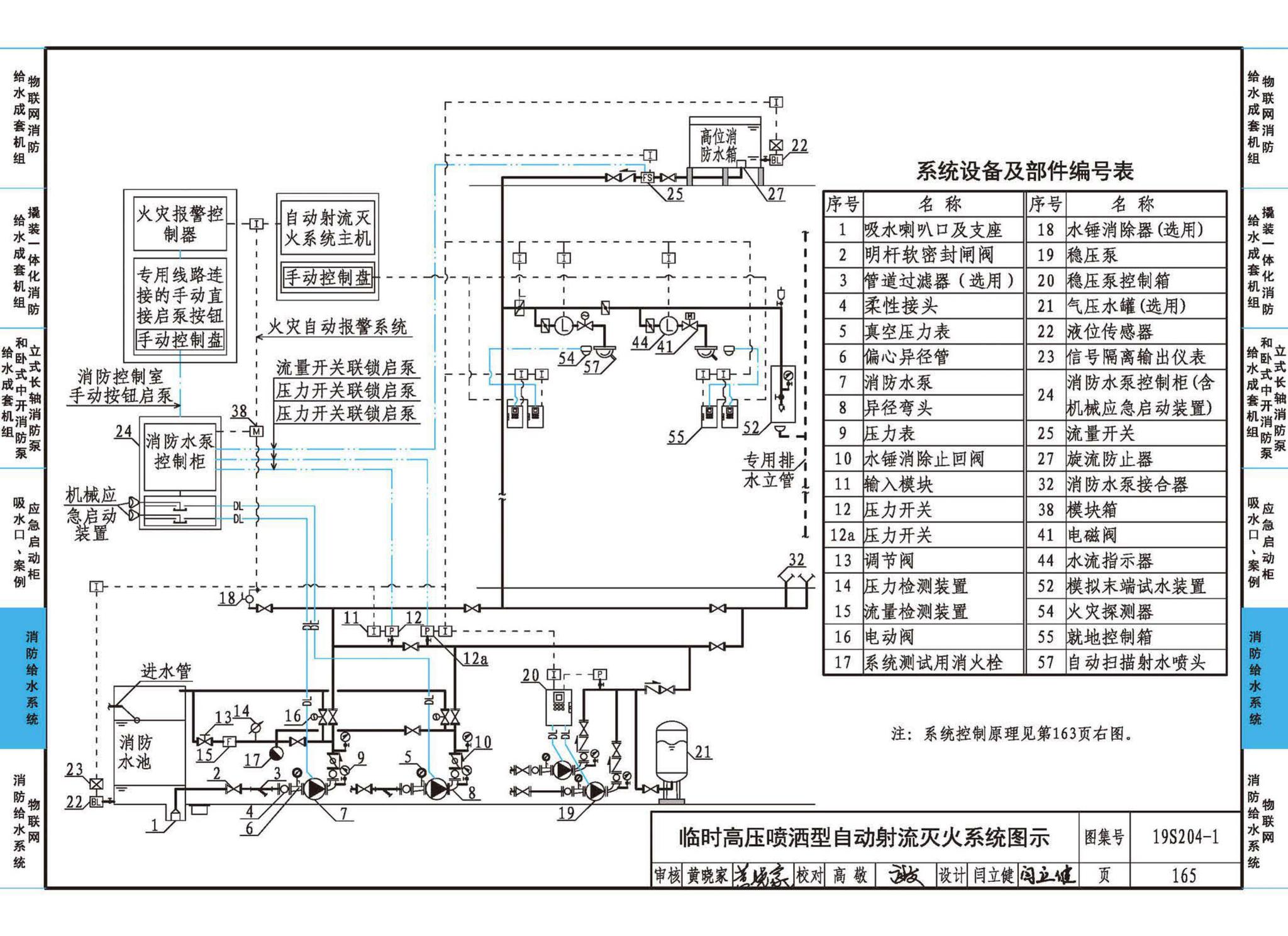 19S204-1--消防专用水泵选用及安装（一）