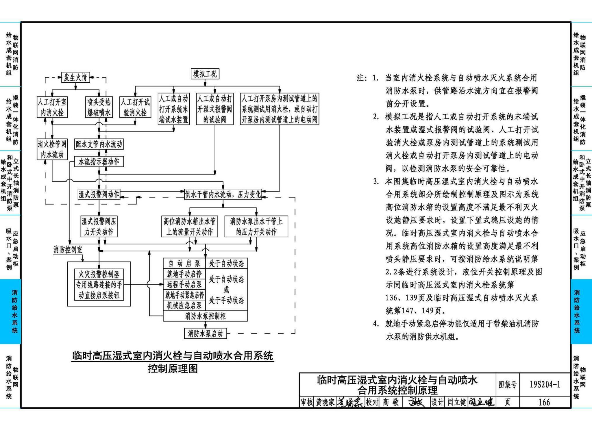 19S204-1--消防专用水泵选用及安装（一）