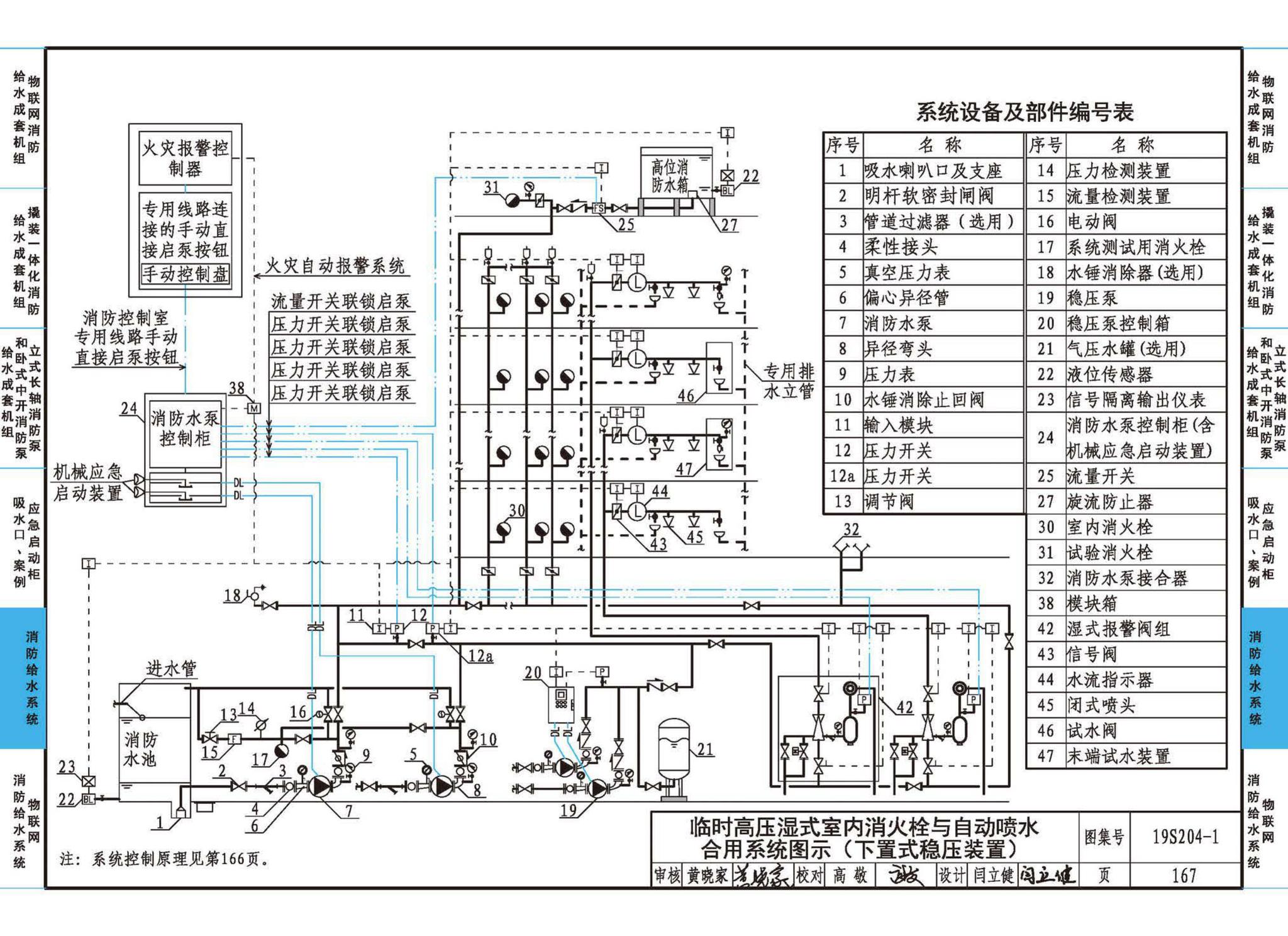 19S204-1--消防专用水泵选用及安装（一）