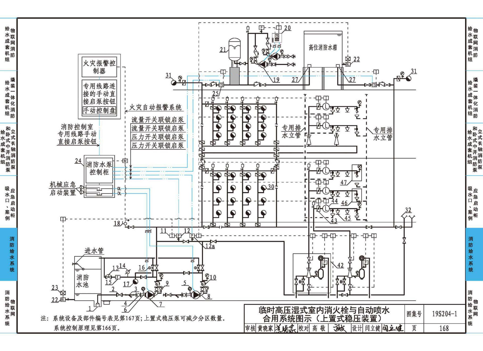 19S204-1--消防专用水泵选用及安装（一）