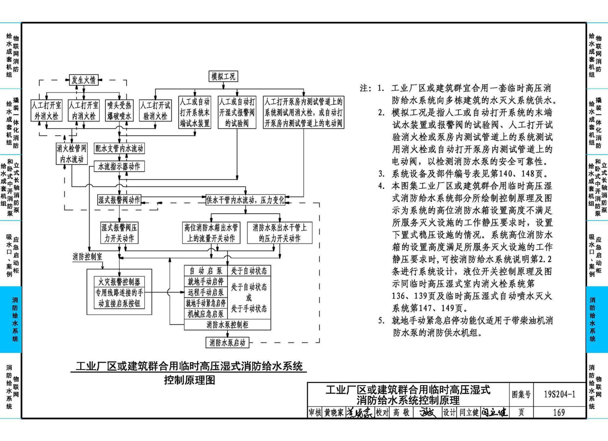 19S204-1--消防专用水泵选用及安装（一）