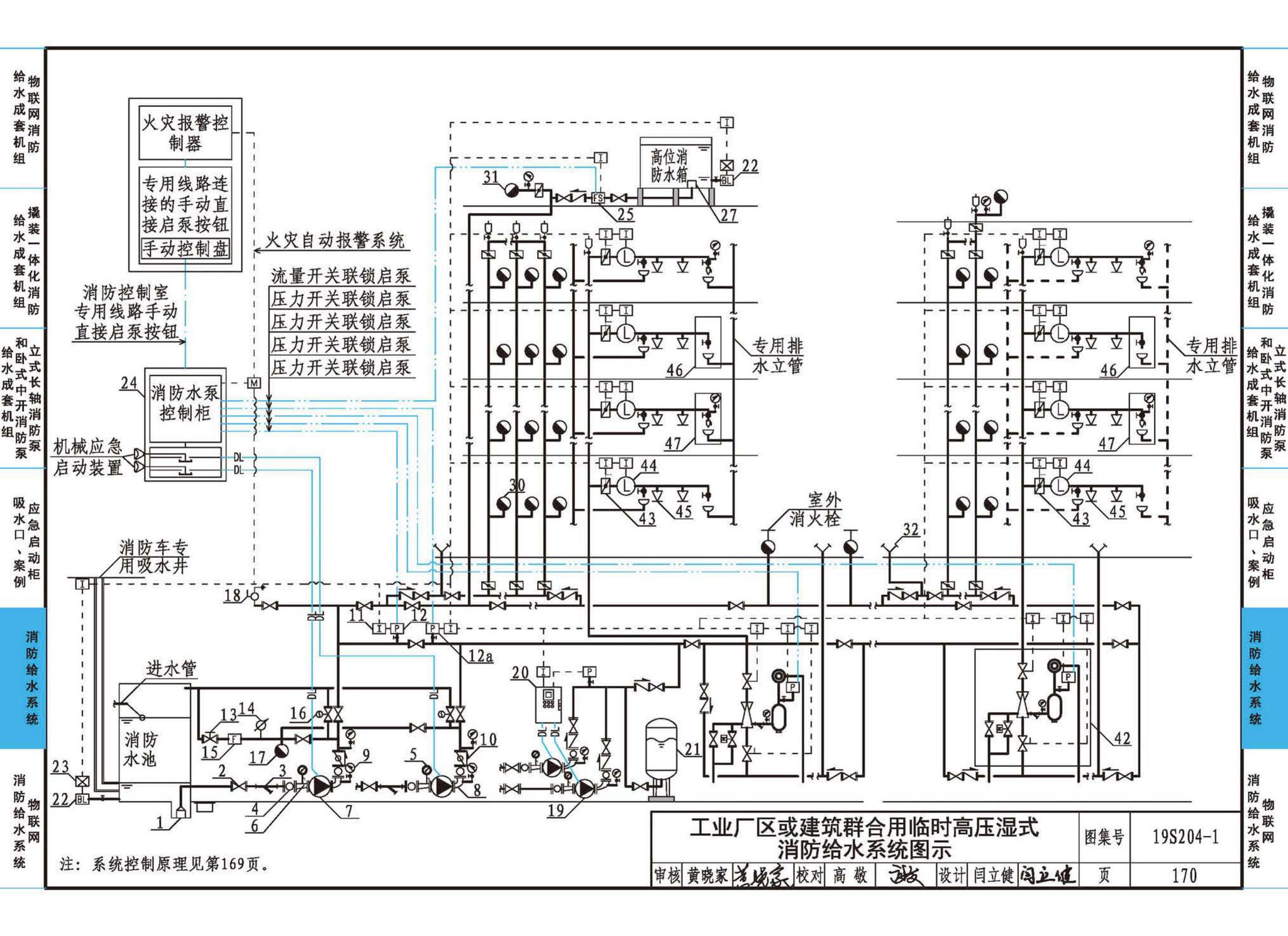 19S204-1--消防专用水泵选用及安装（一）