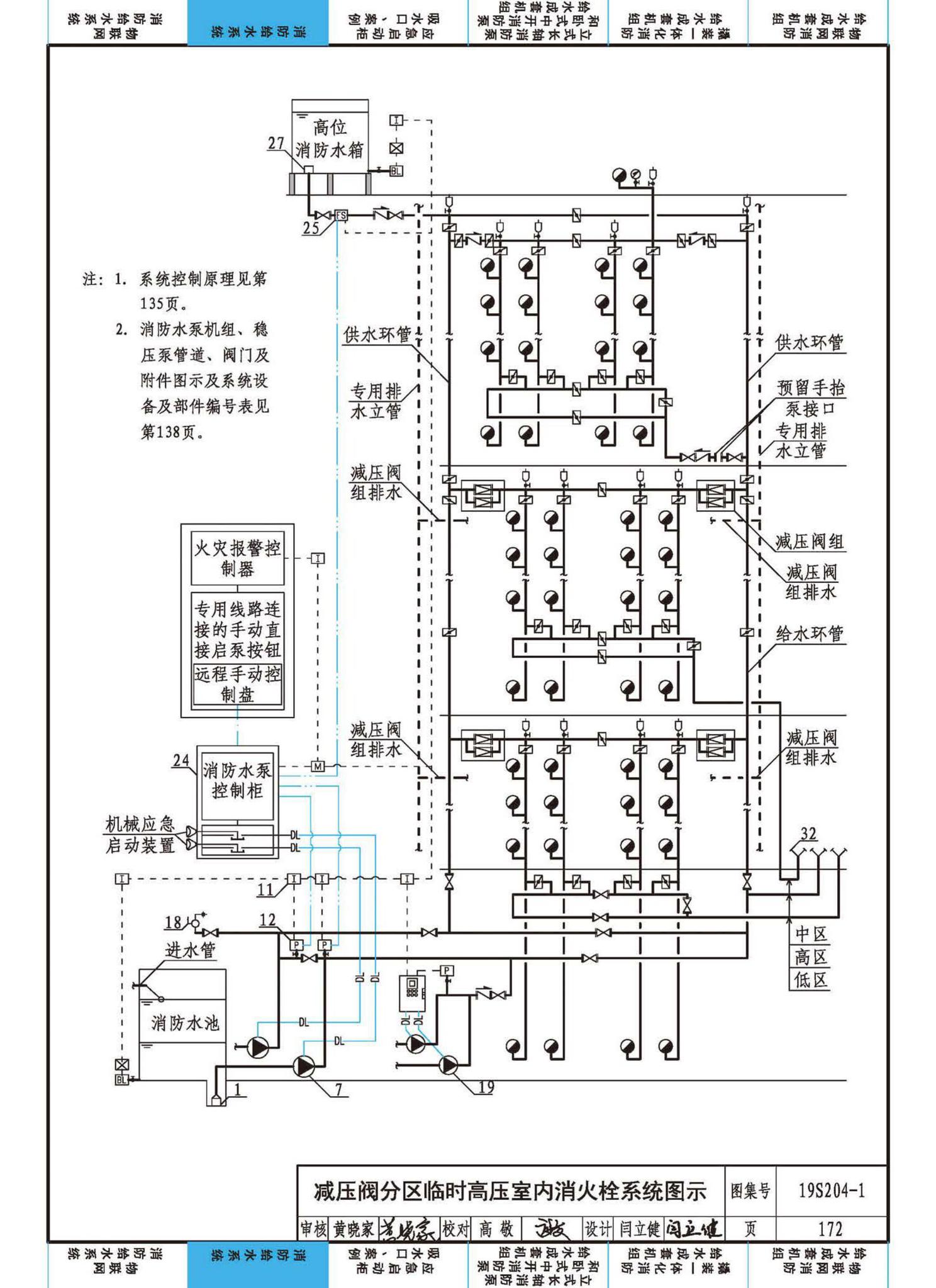 19S204-1--消防专用水泵选用及安装（一）