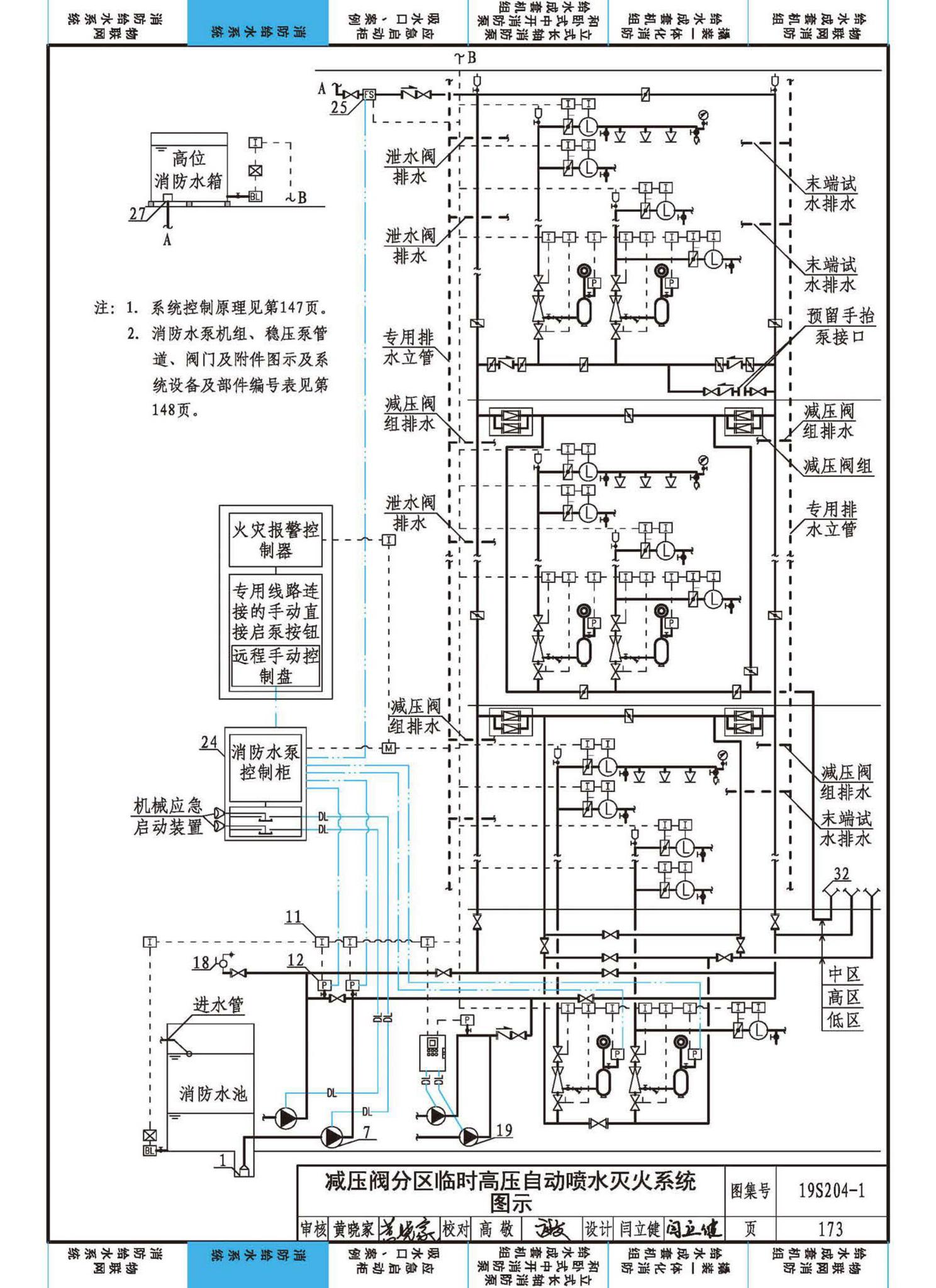 19S204-1--消防专用水泵选用及安装（一）