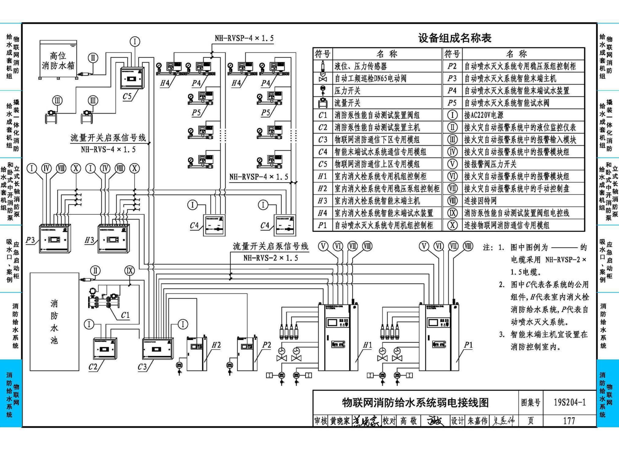 19S204-1--消防专用水泵选用及安装（一）