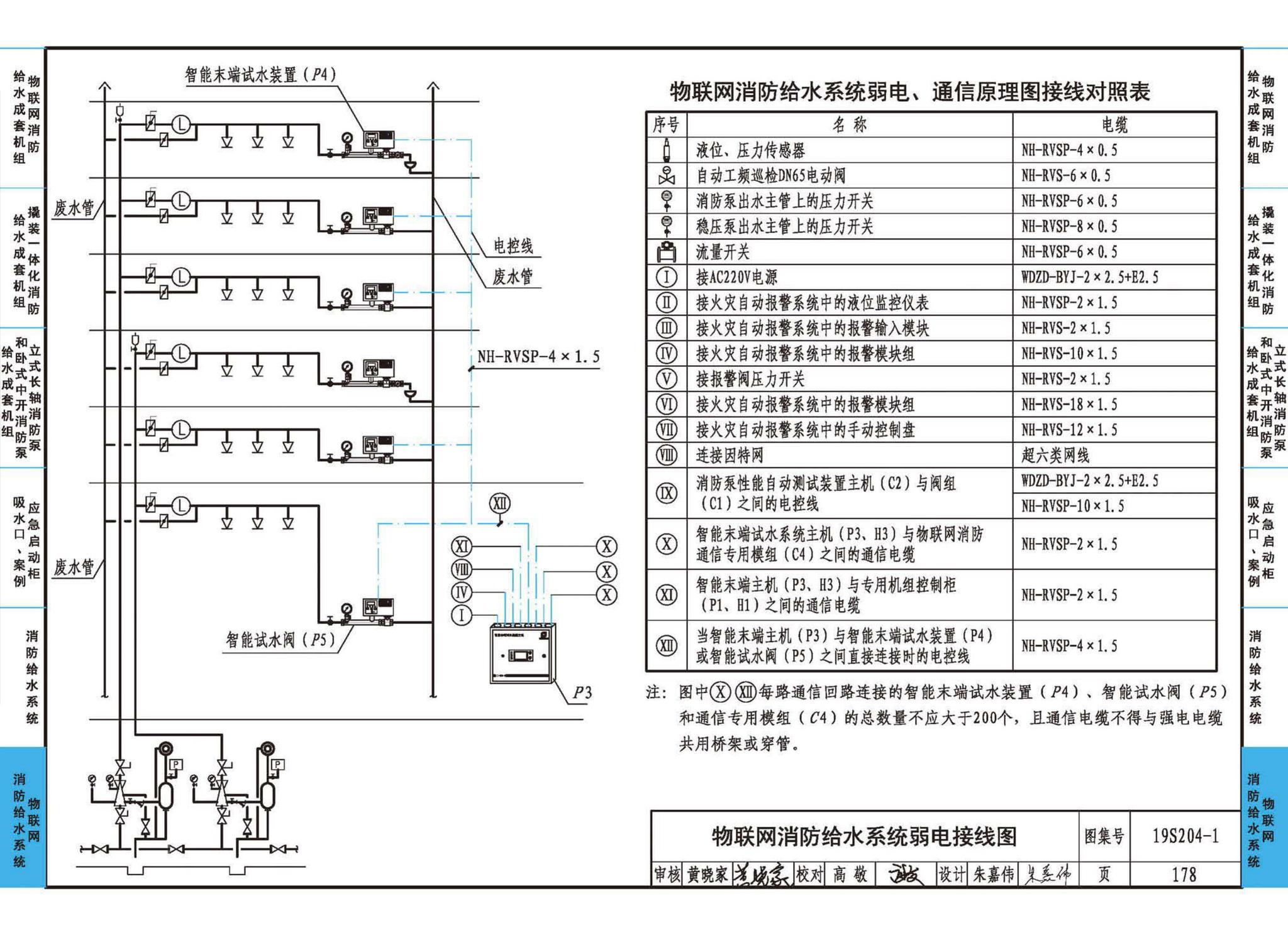 19S204-1--消防专用水泵选用及安装（一）