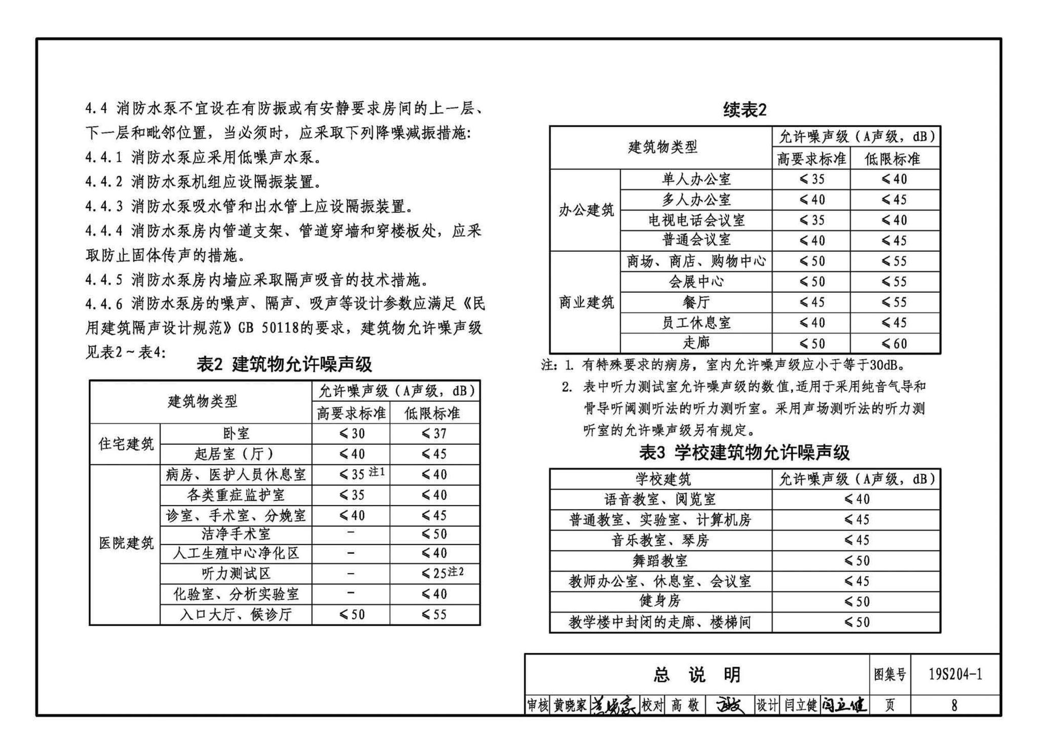 19S204-1--消防专用水泵选用及安装（一）