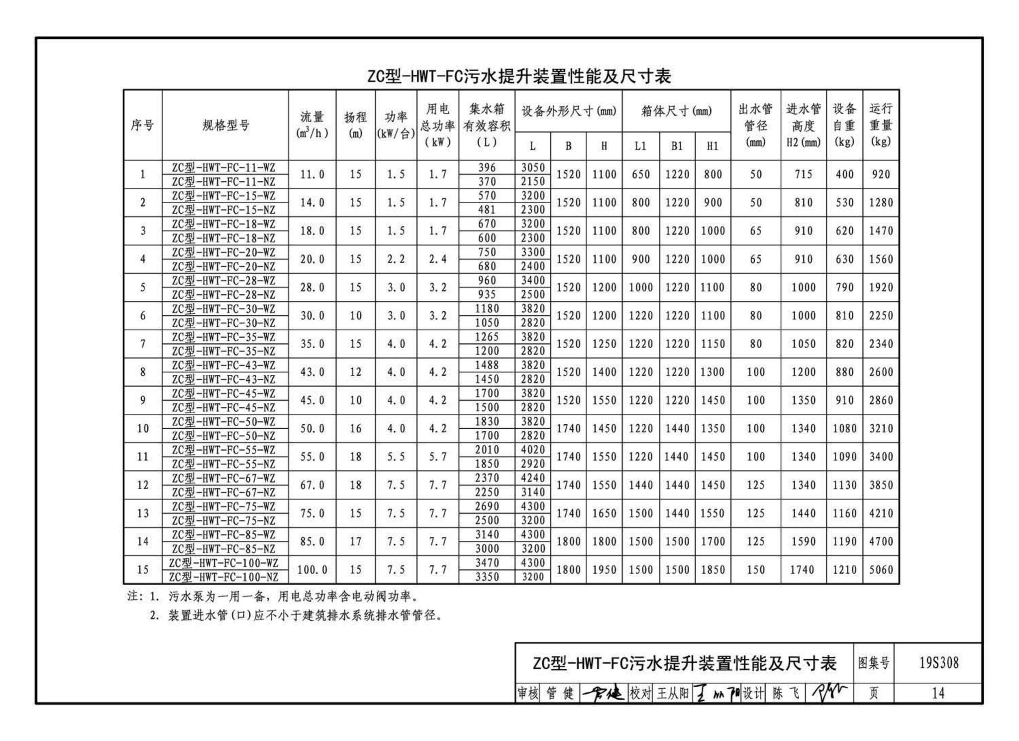 19S308--污水提升装置选用与安装