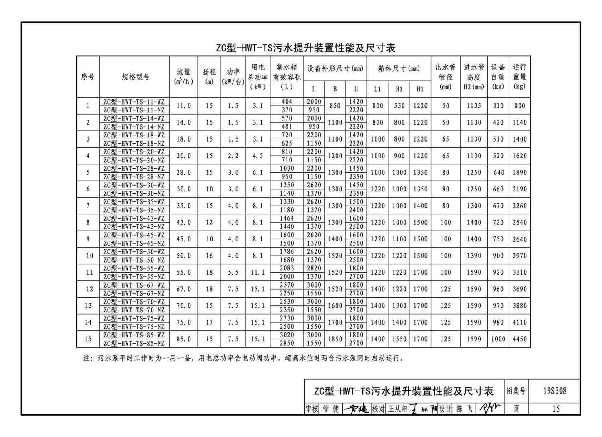 19S308--污水提升装置选用与安装