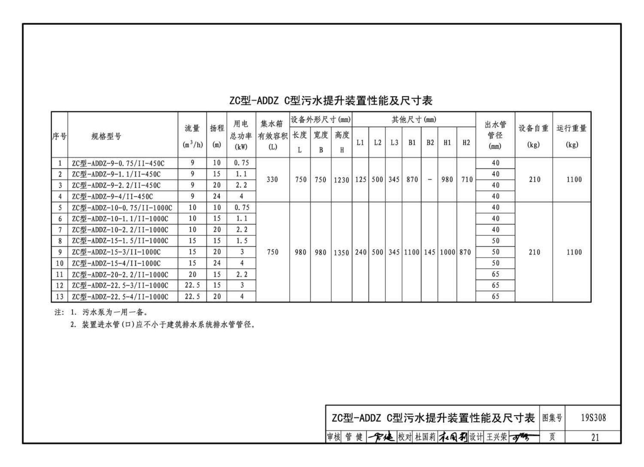 19S308--污水提升装置选用与安装