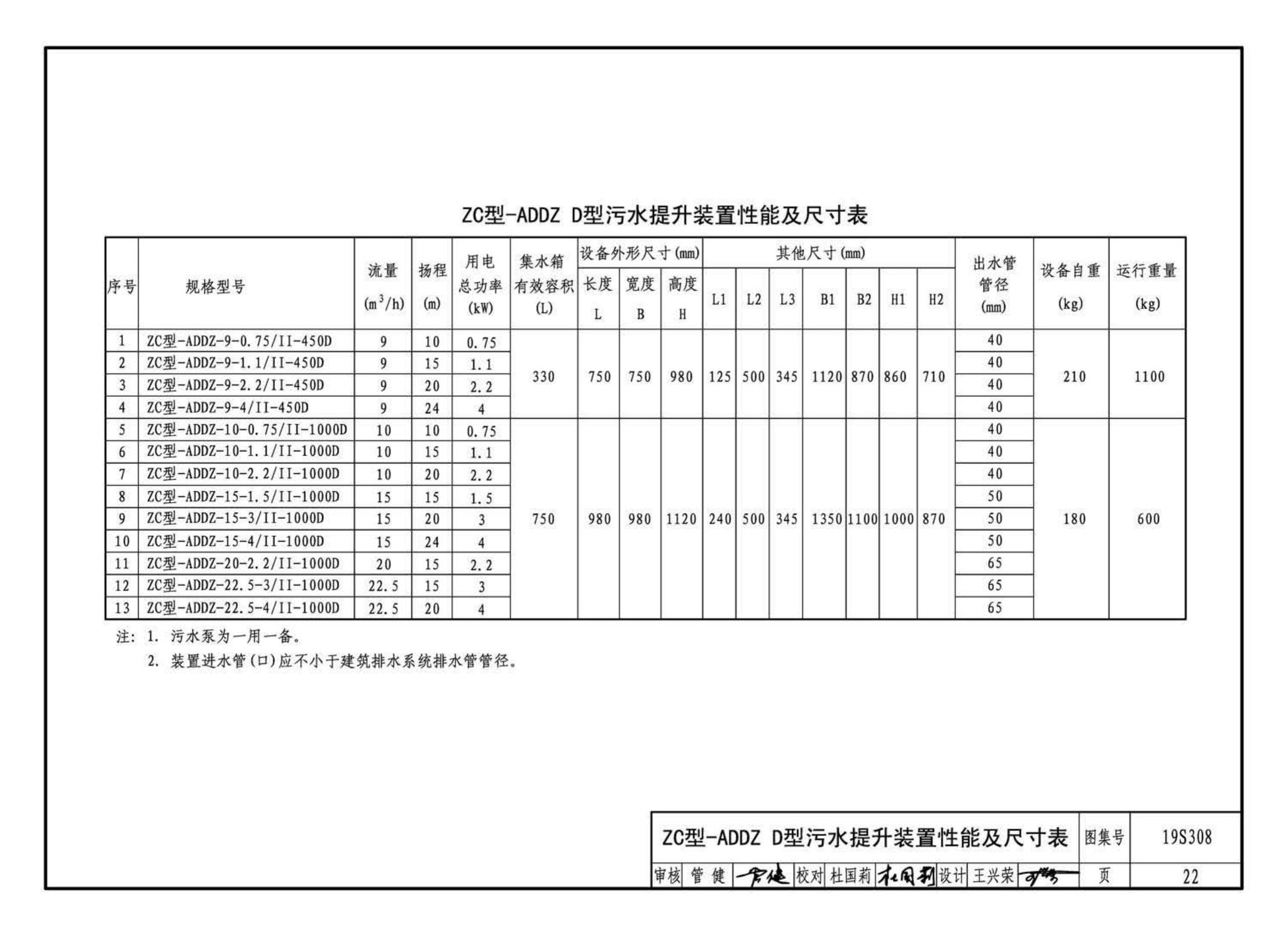 19S308--污水提升装置选用与安装