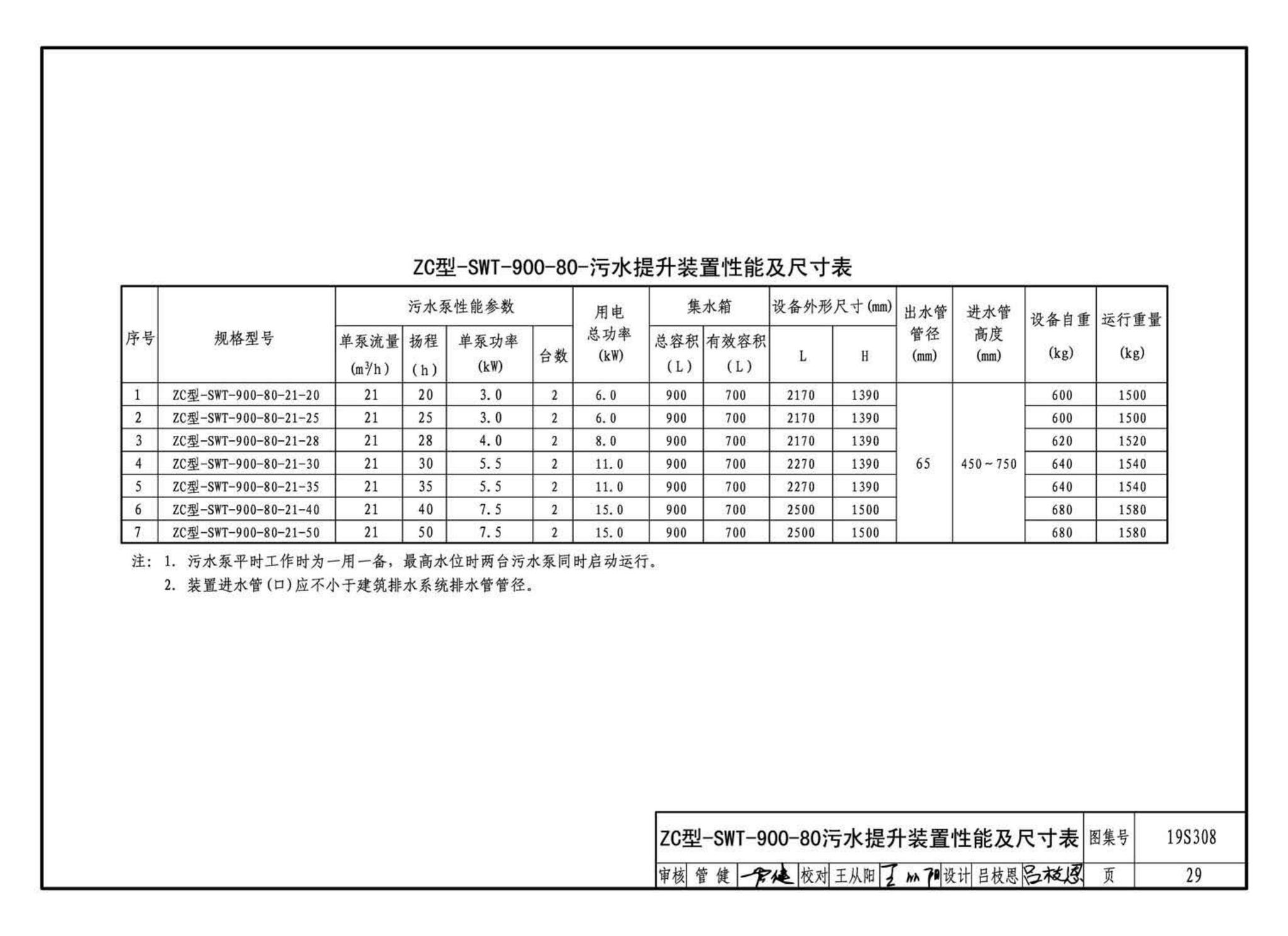 19S308--污水提升装置选用与安装