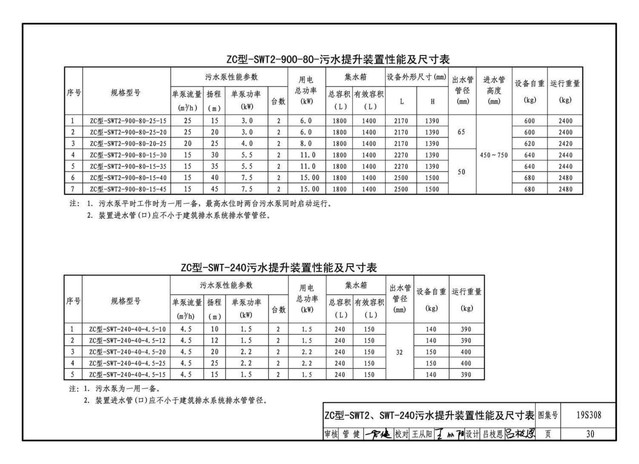 19S308--污水提升装置选用与安装