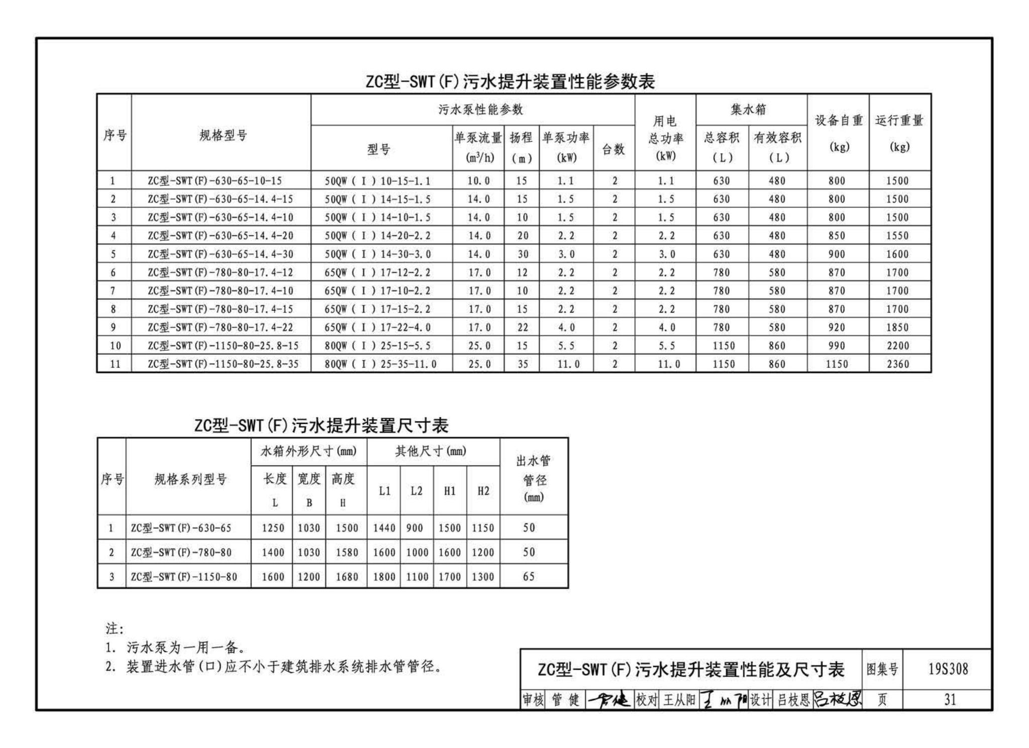 19S308--污水提升装置选用与安装