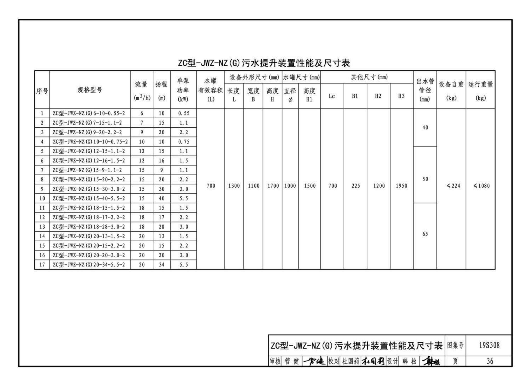 19S308--污水提升装置选用与安装