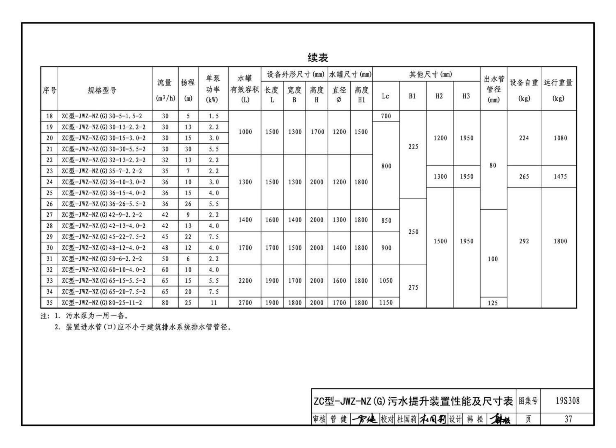 19S308--污水提升装置选用与安装