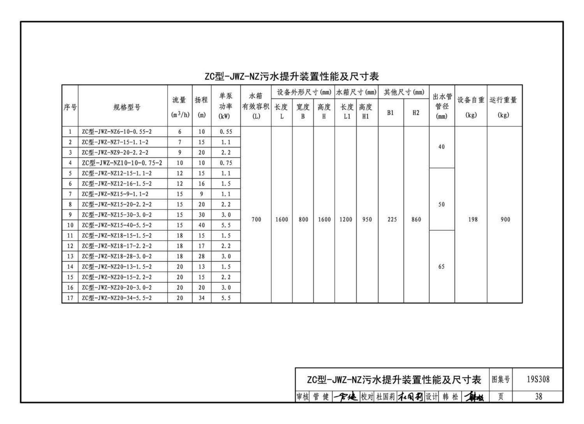 19S308--污水提升装置选用与安装