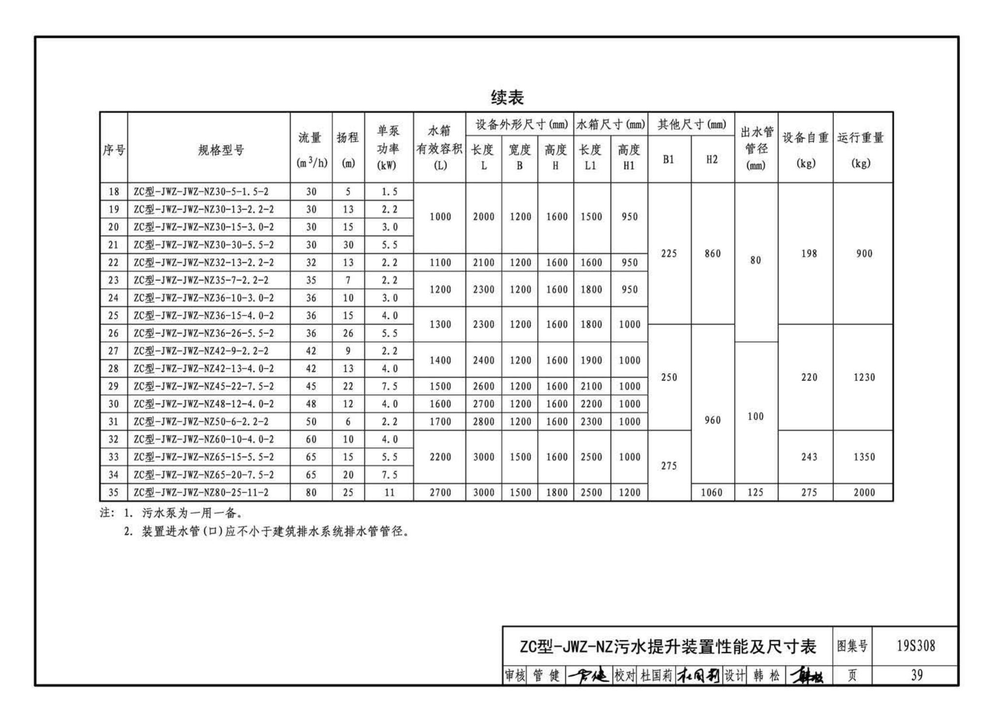 19S308--污水提升装置选用与安装